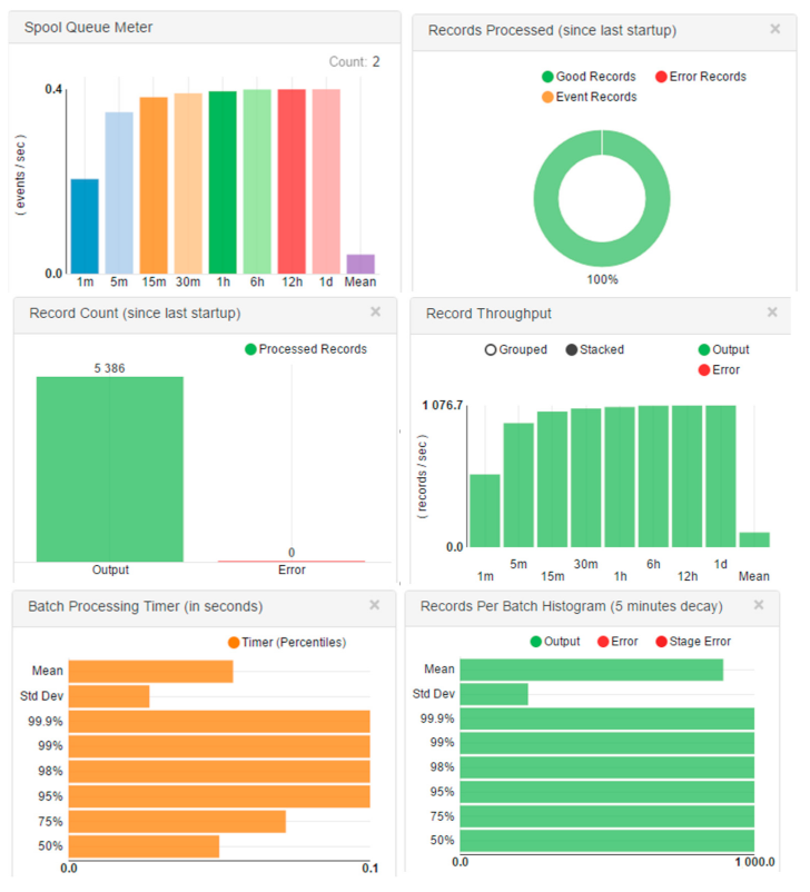 Sustainability | Free Full-Text | Fog Computing Capabilities for Big ...