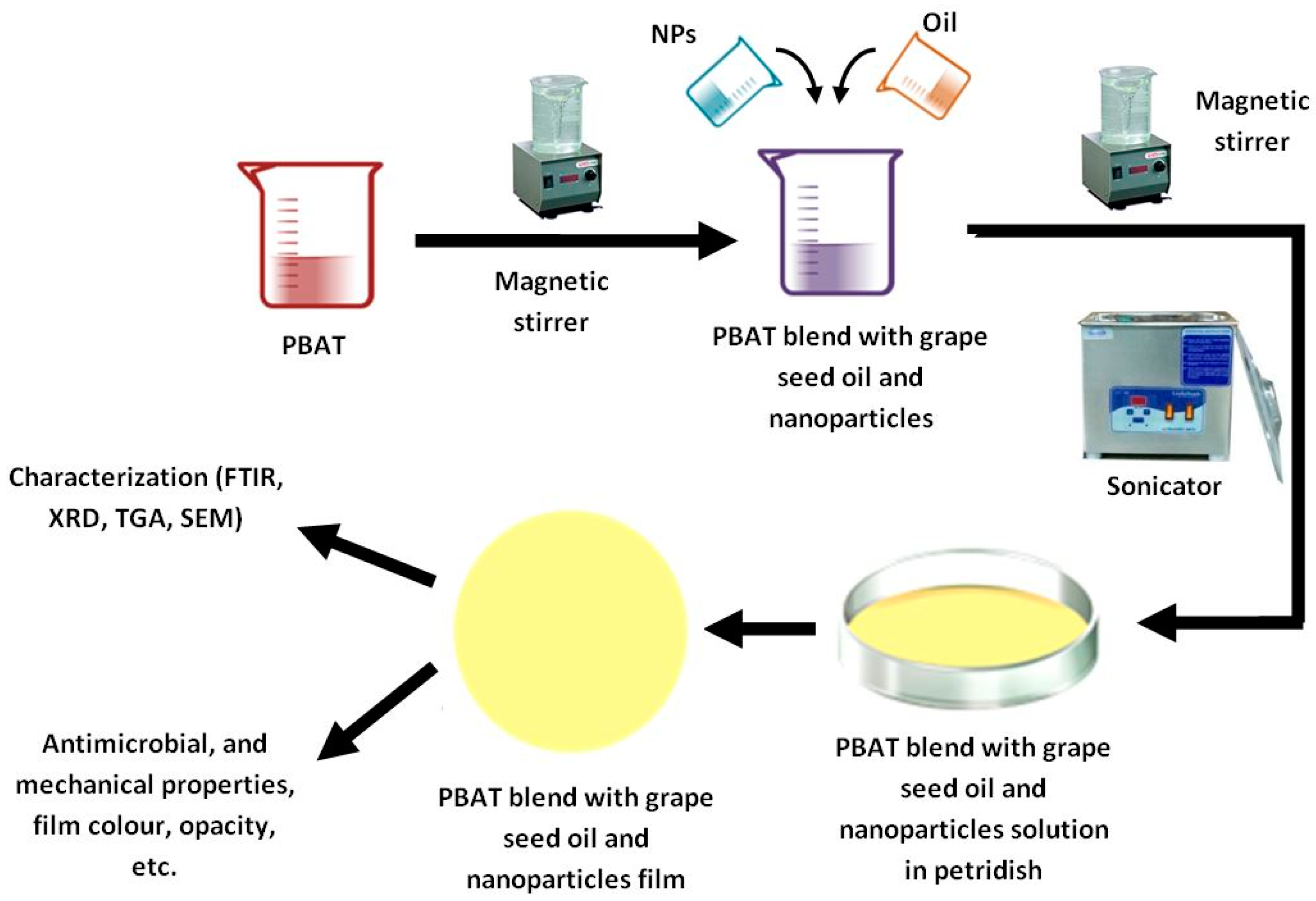 Sustainability 14 08073 g001