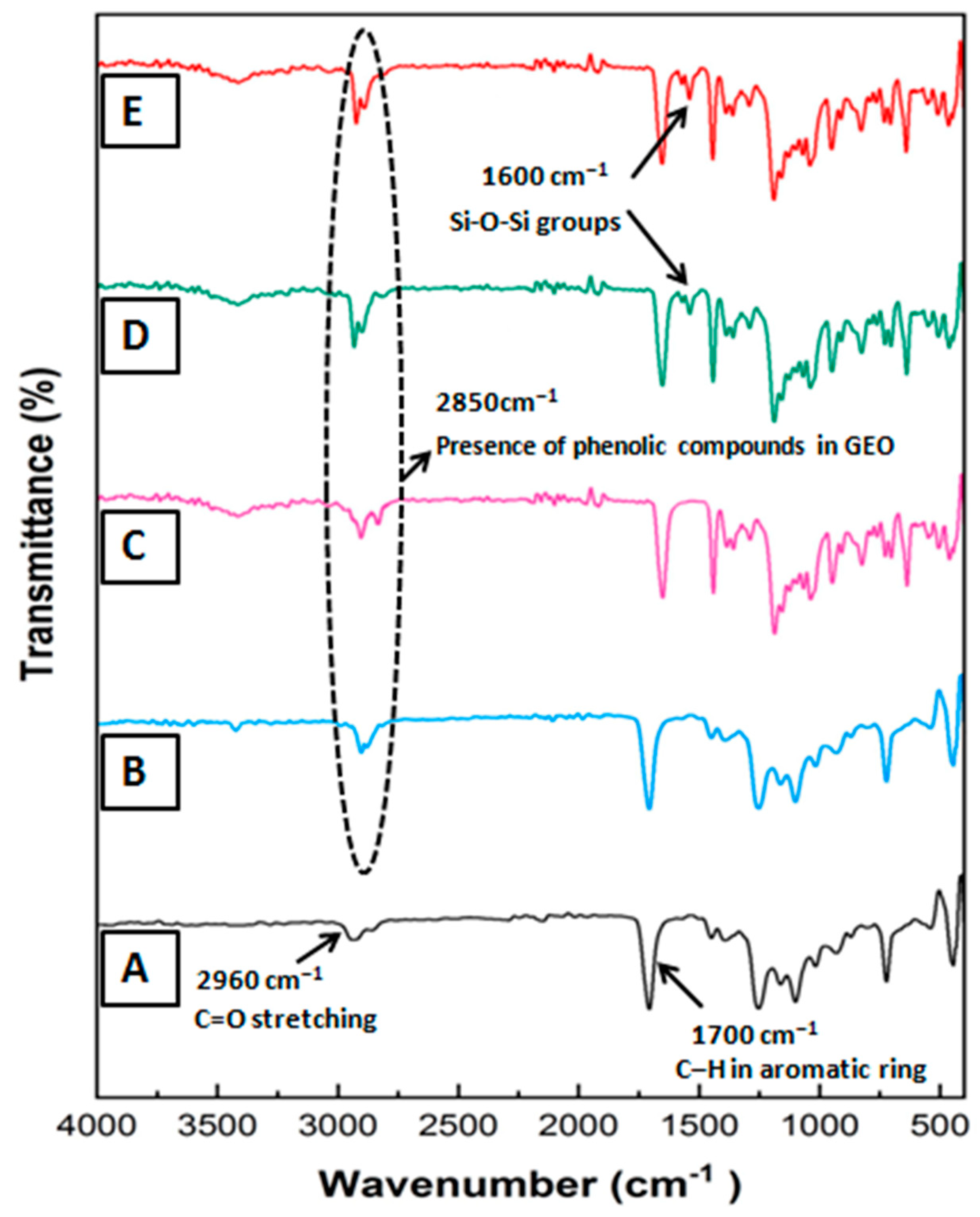 Sustainability 14 08073 g002