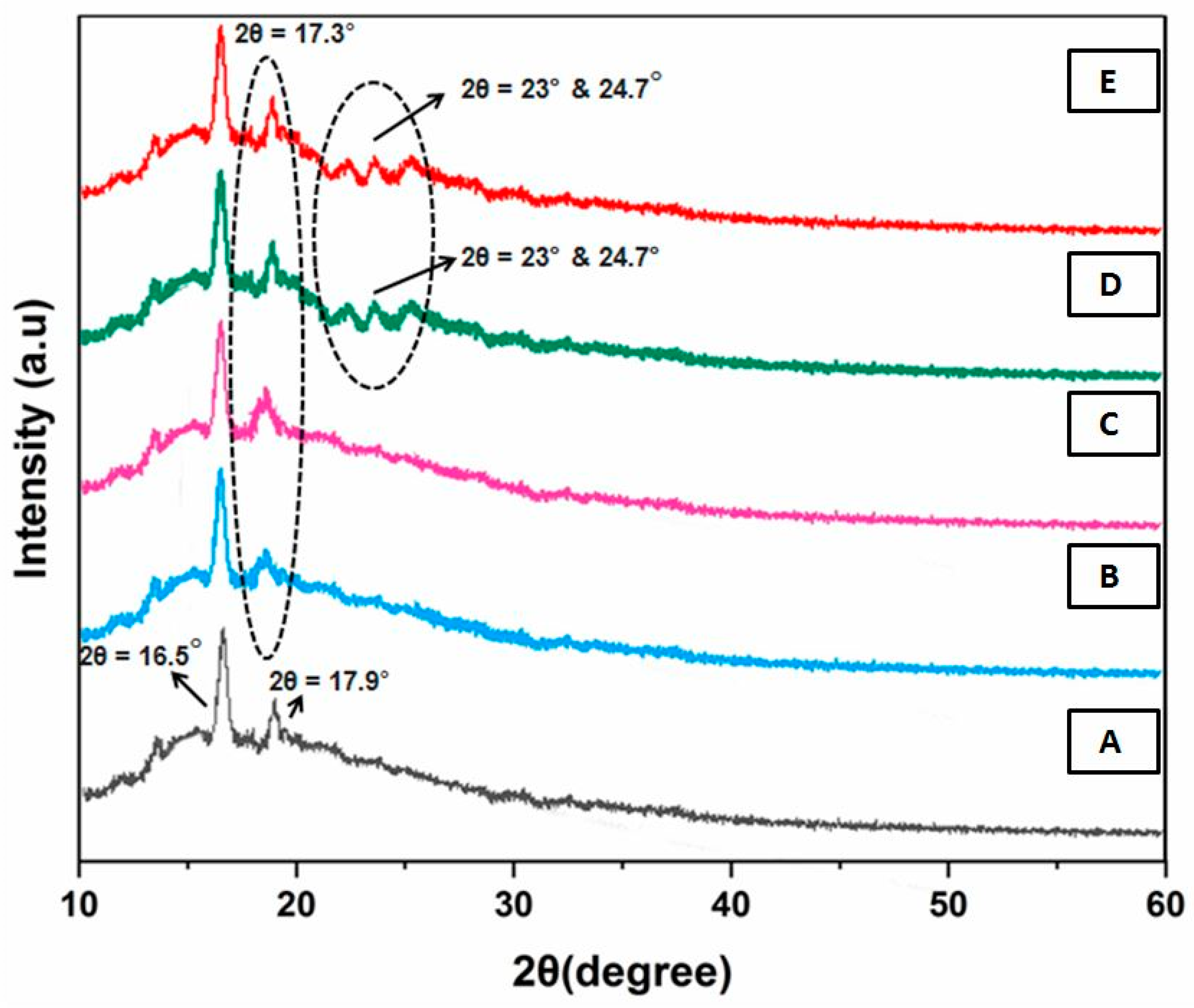 Sustainability 14 08073 g003