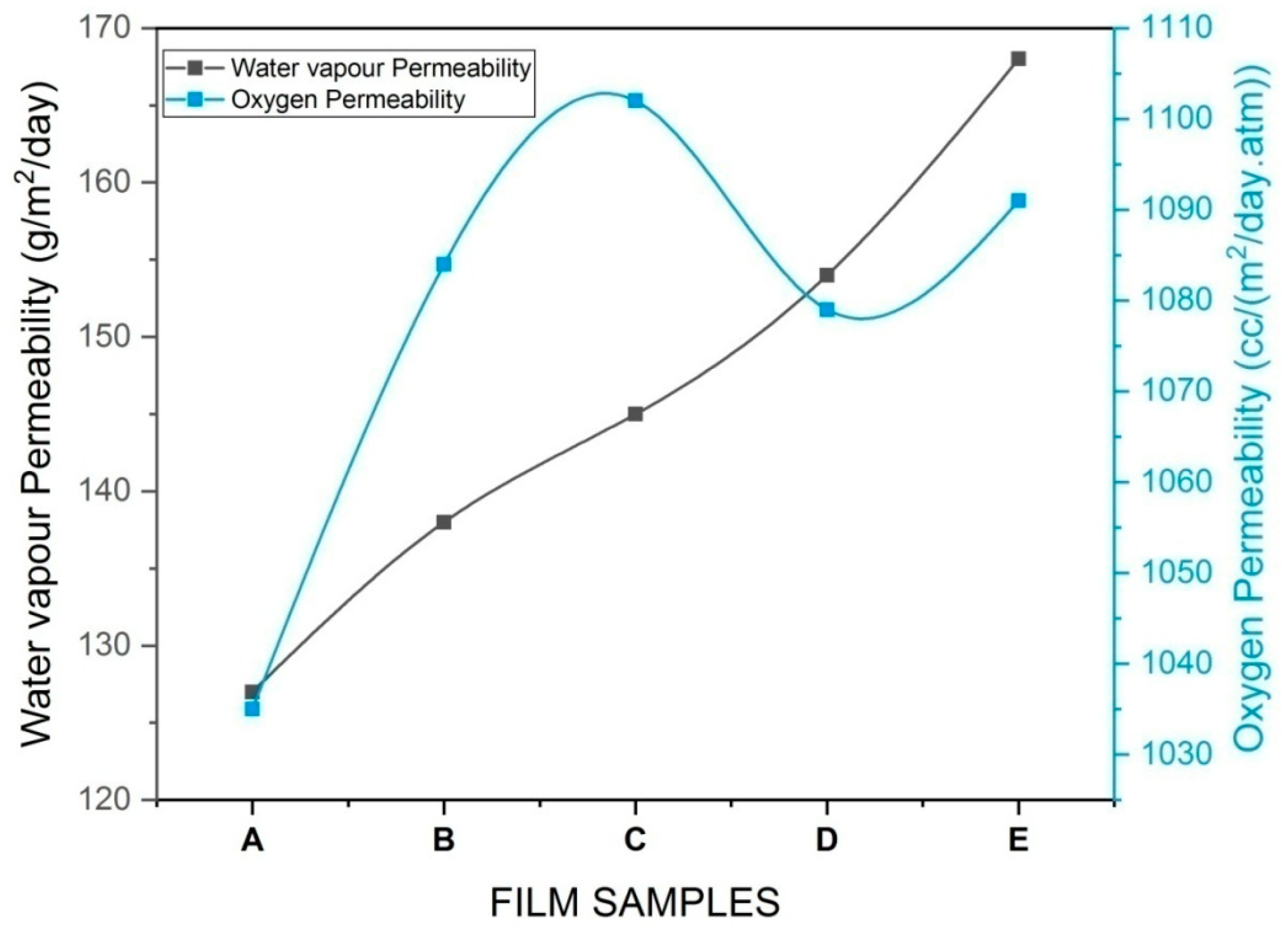 Sustainability 14 08073 g006