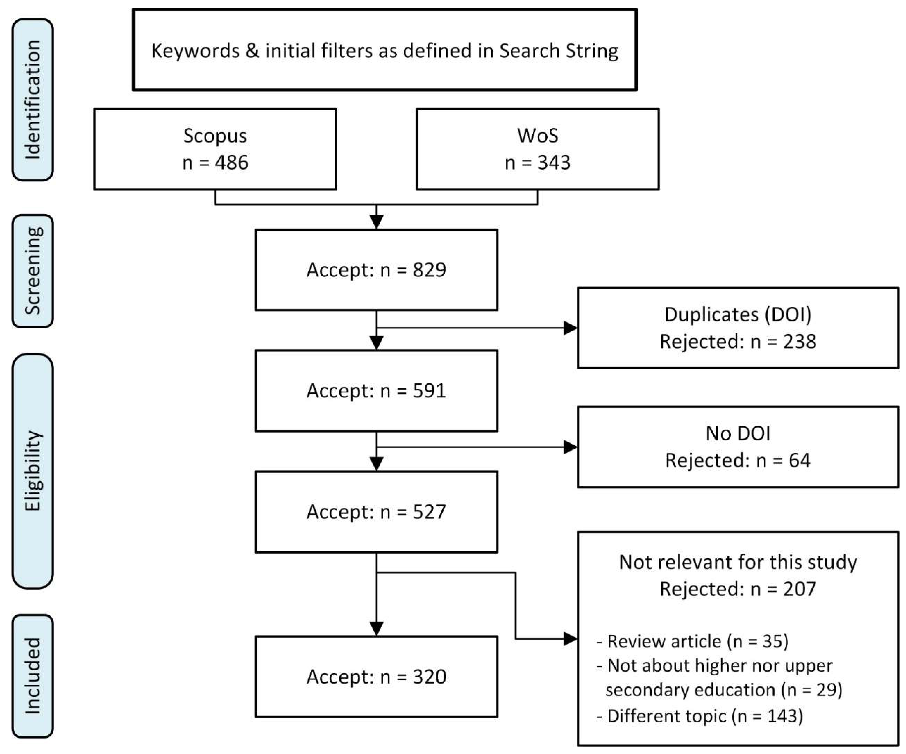 Sustainability 14 08089 g001