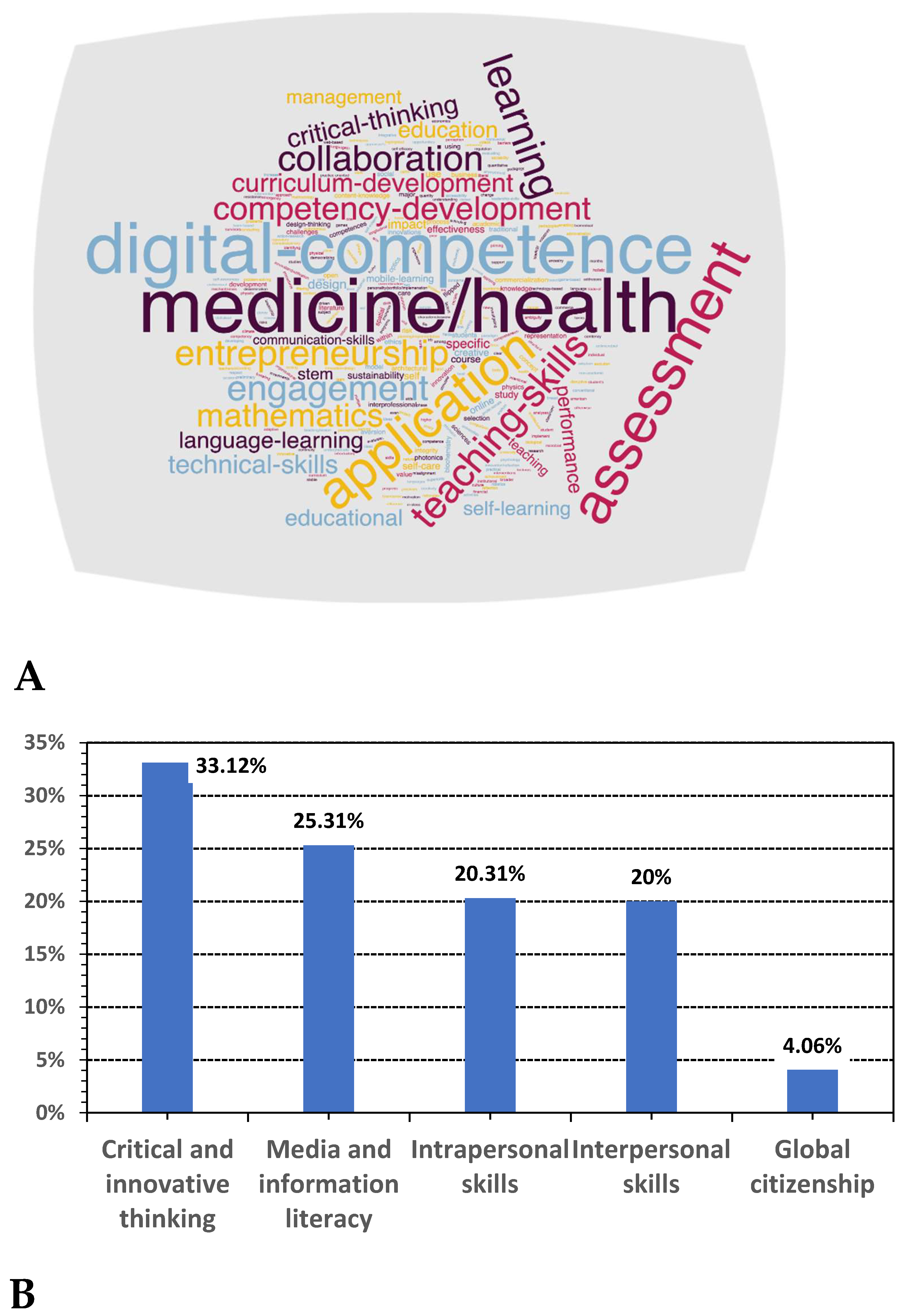 Sustainability 14 08089 g003