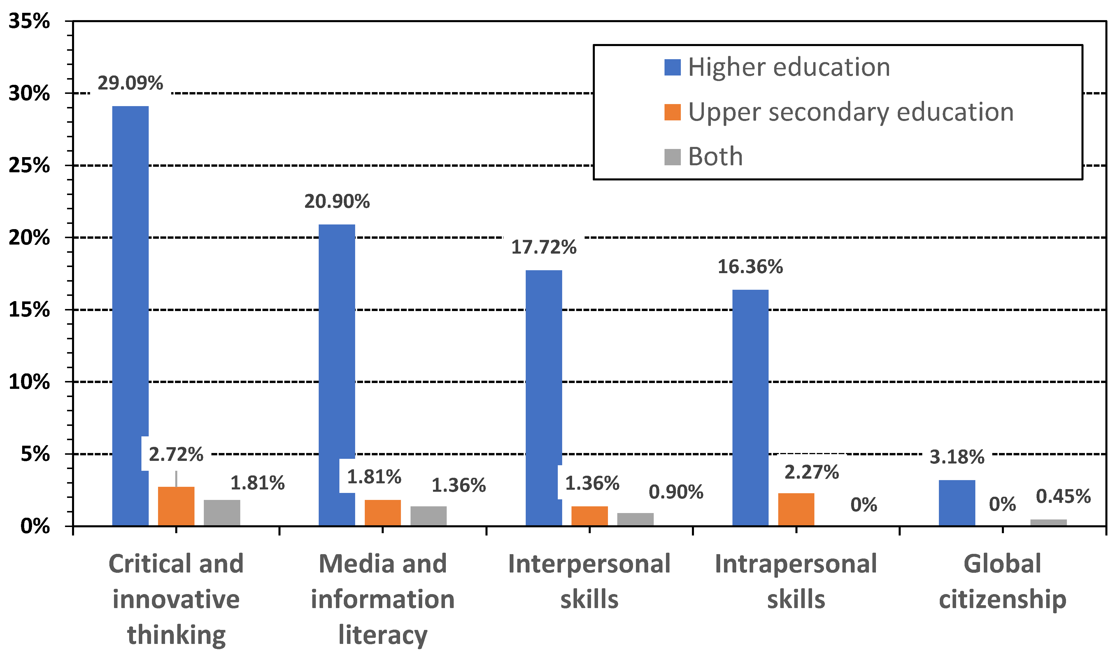 Sustainability 14 08089 g004