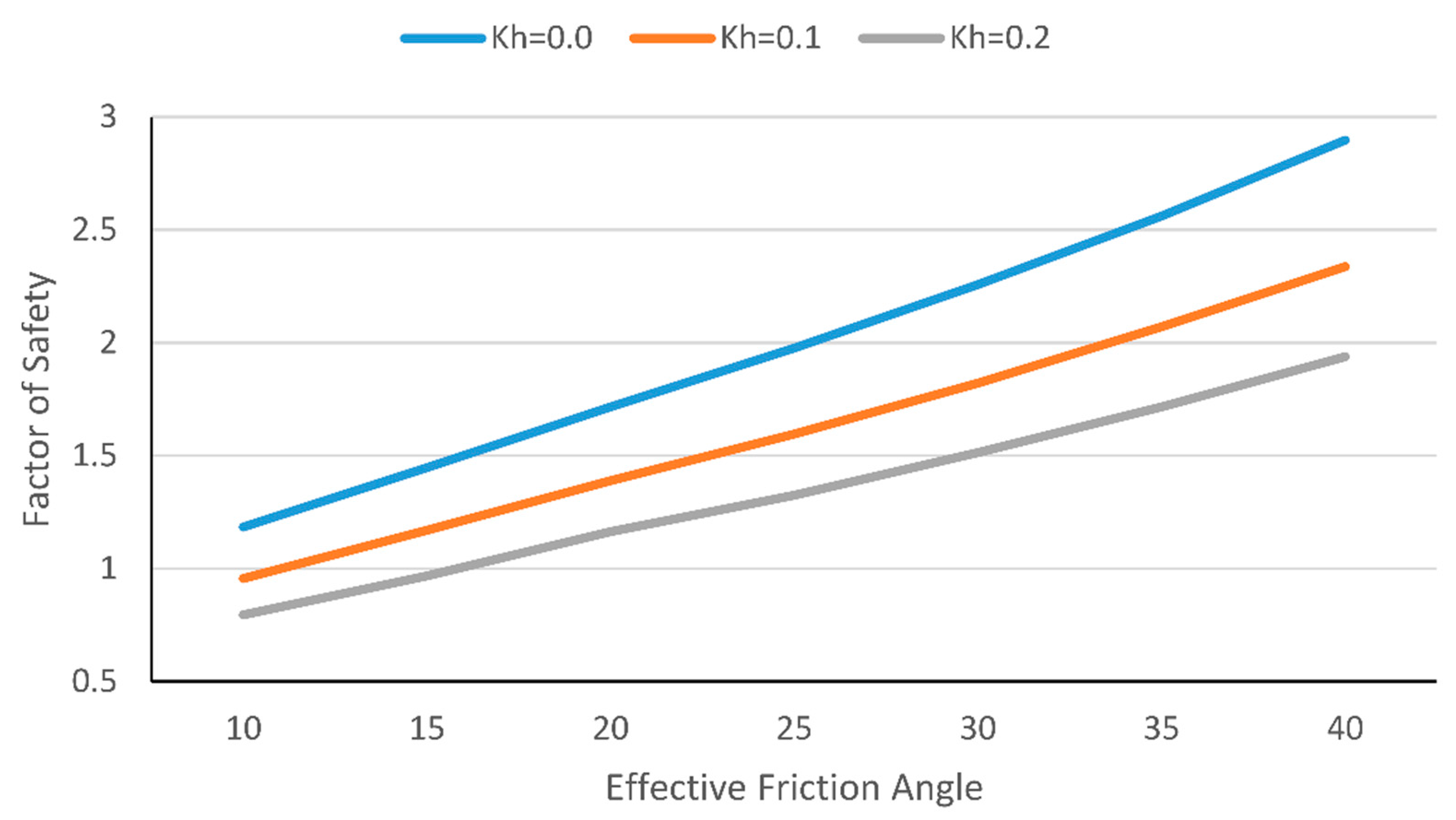 Sustainability 14 08097 g016
