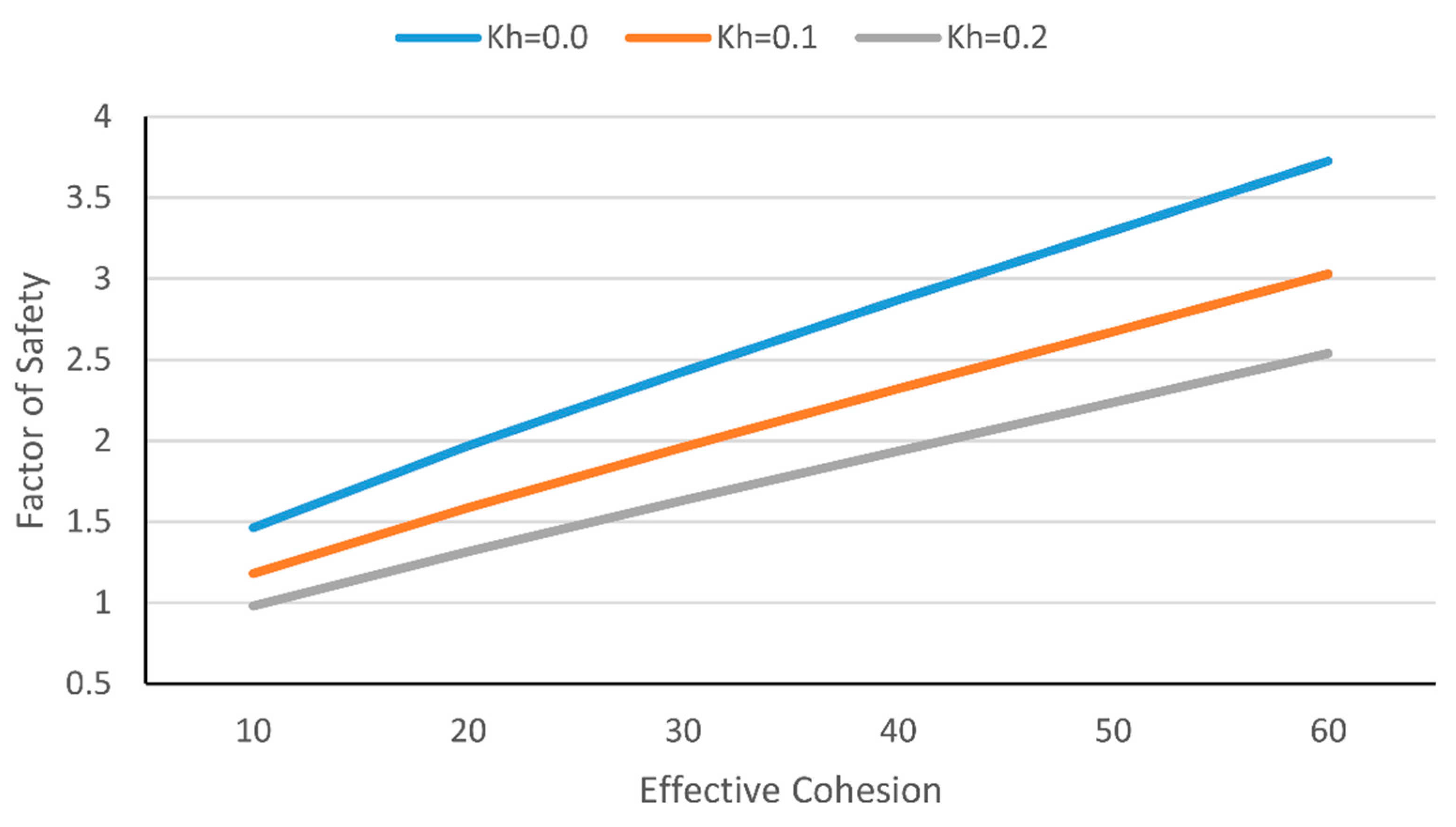 Sustainability 14 08097 g017