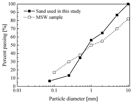 https://www.mdpi.com/sustainability/sustainability-14-08101/article_deploy/html/images/sustainability-14-08101-g001-550.jpg