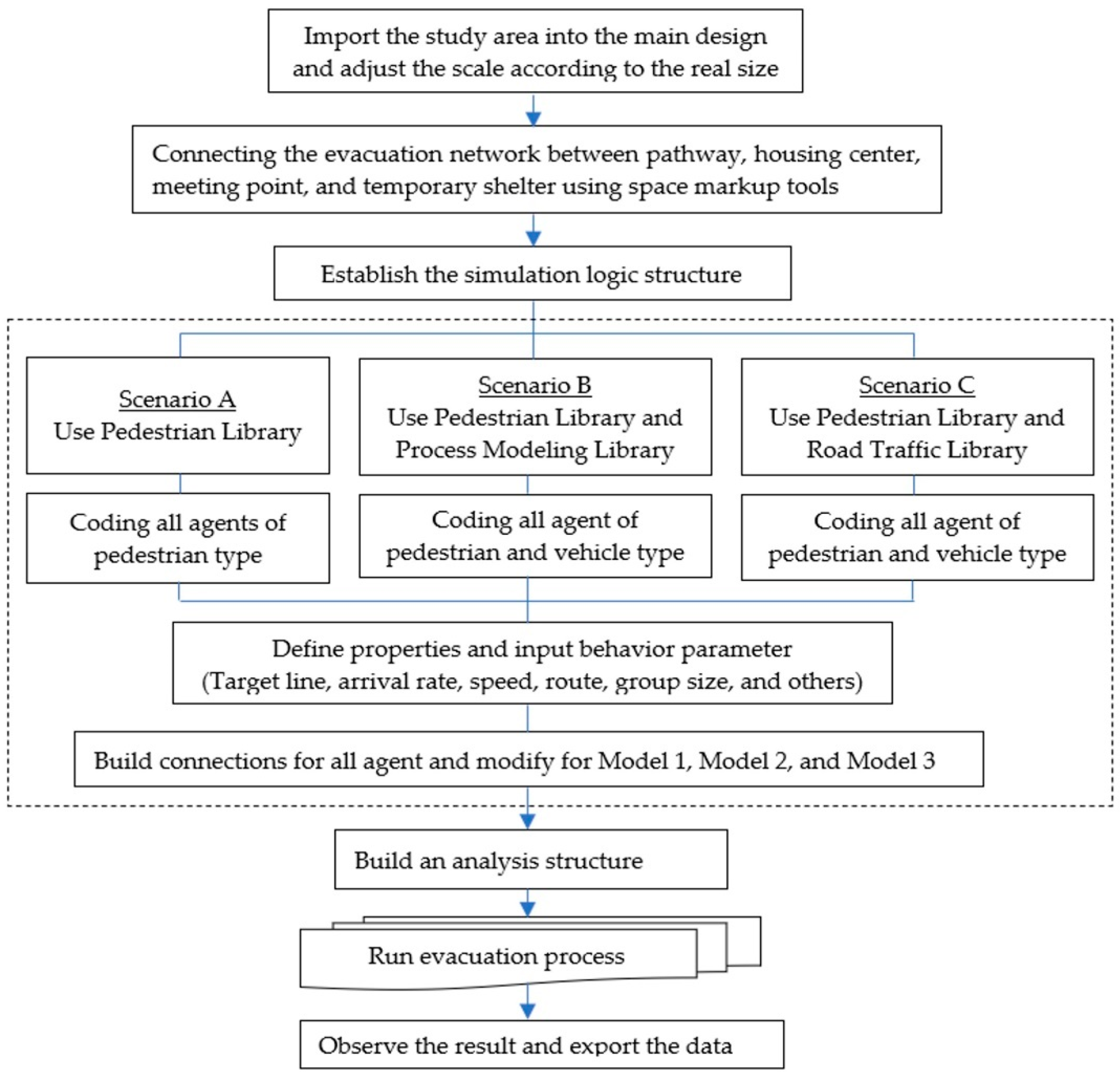 Sustainability 14 08110 g003