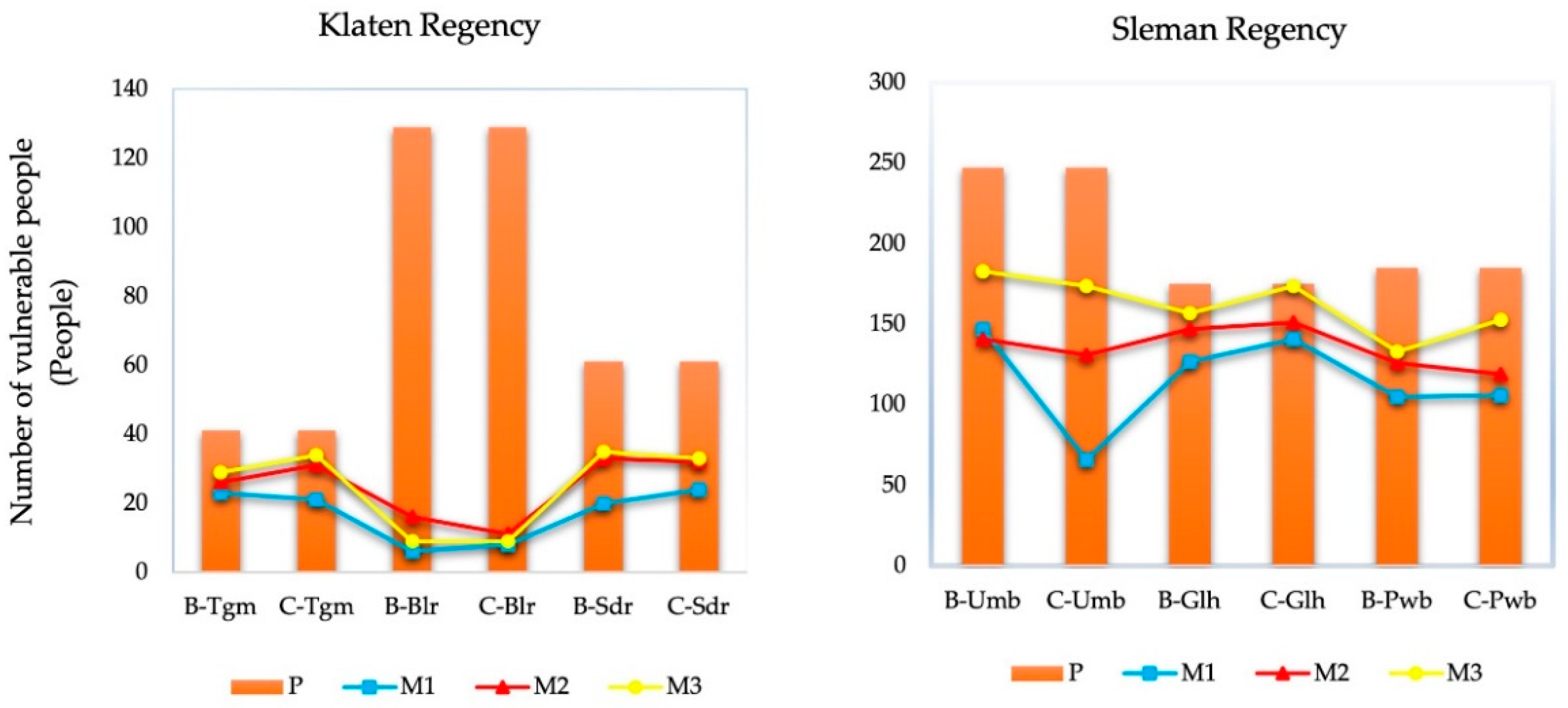 Sustainability 14 08110 g008