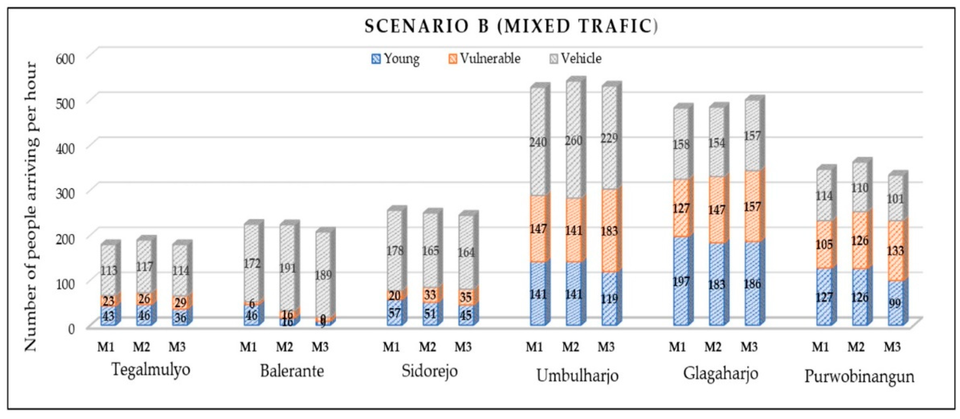 Sustainability 14 08110 g0a1