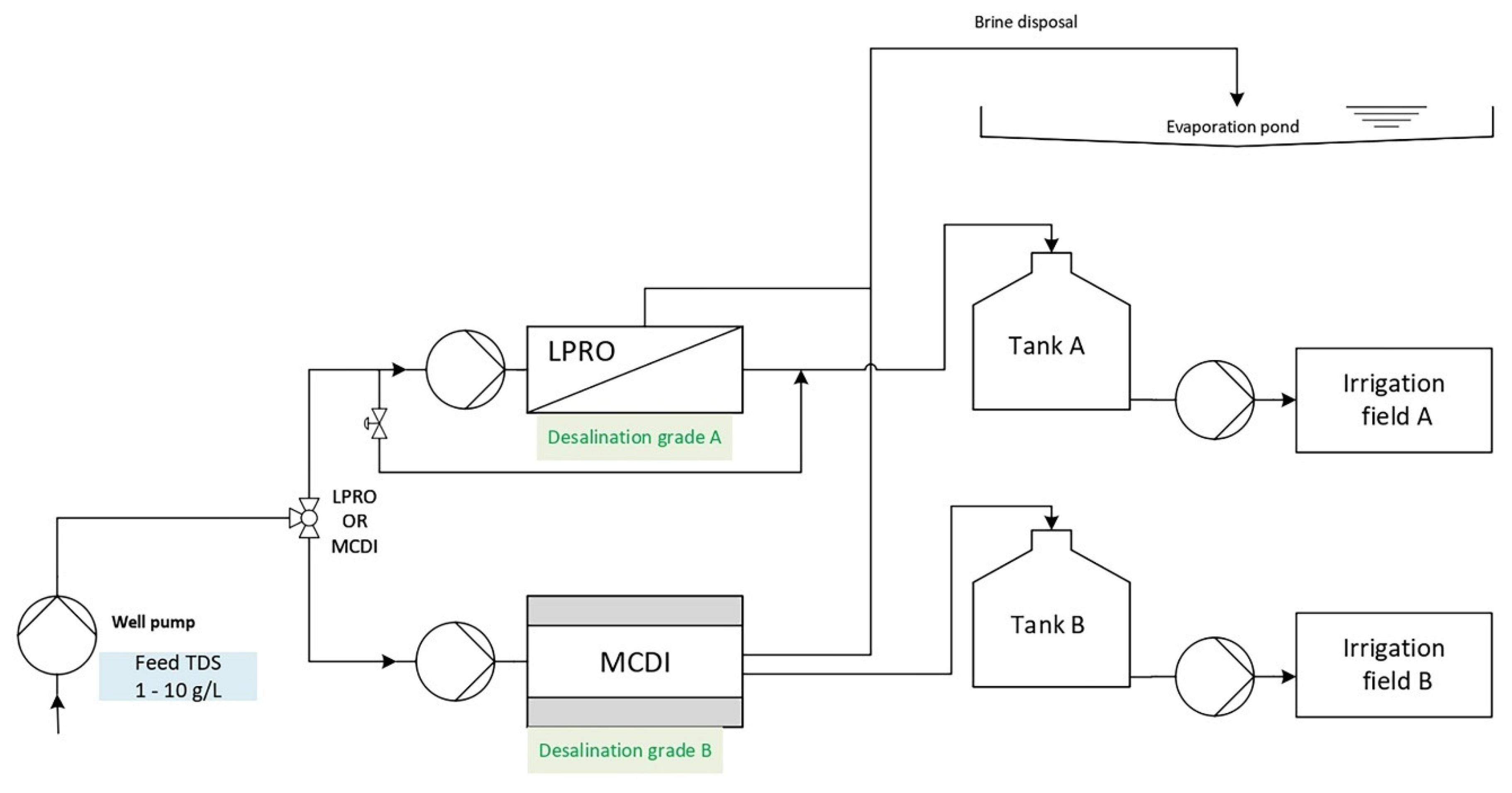 Sustainability 14 08113 g002