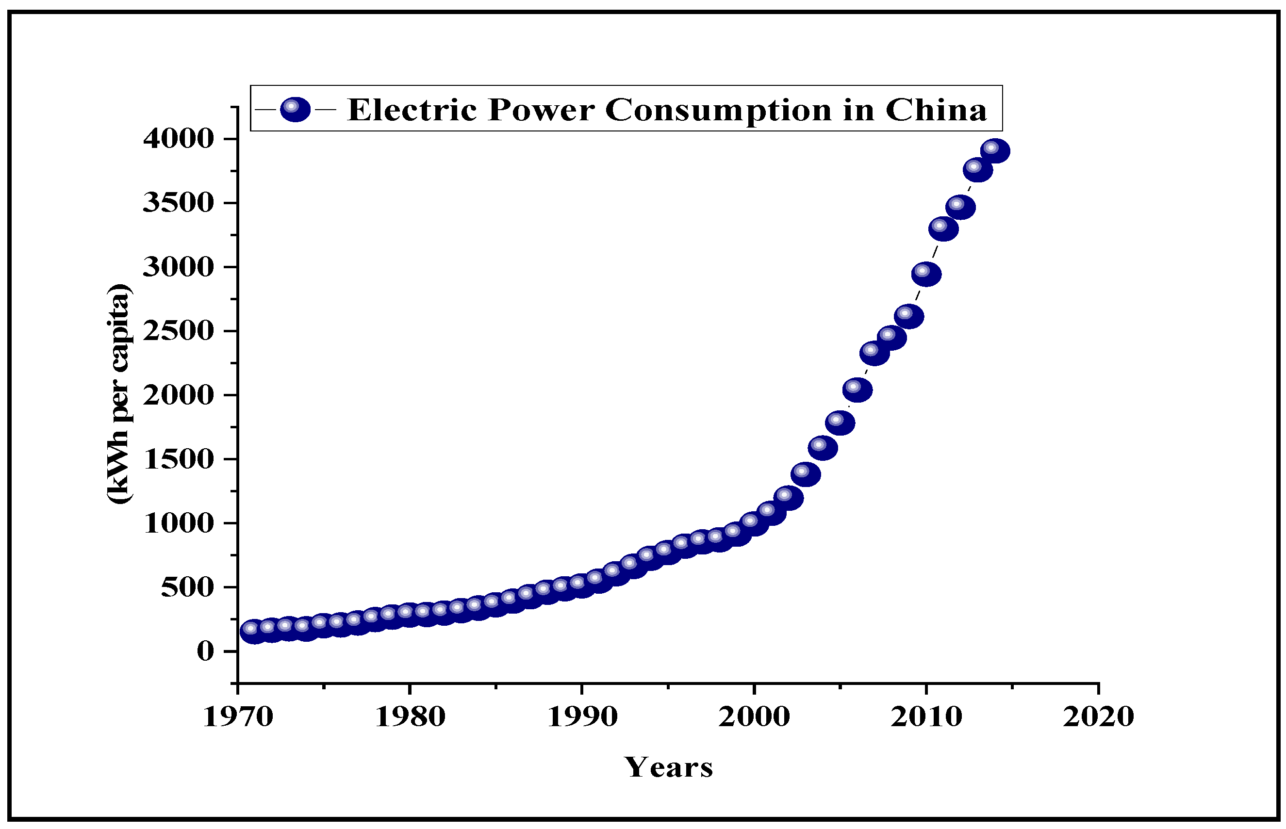 Sustainability 14 08125 g002
