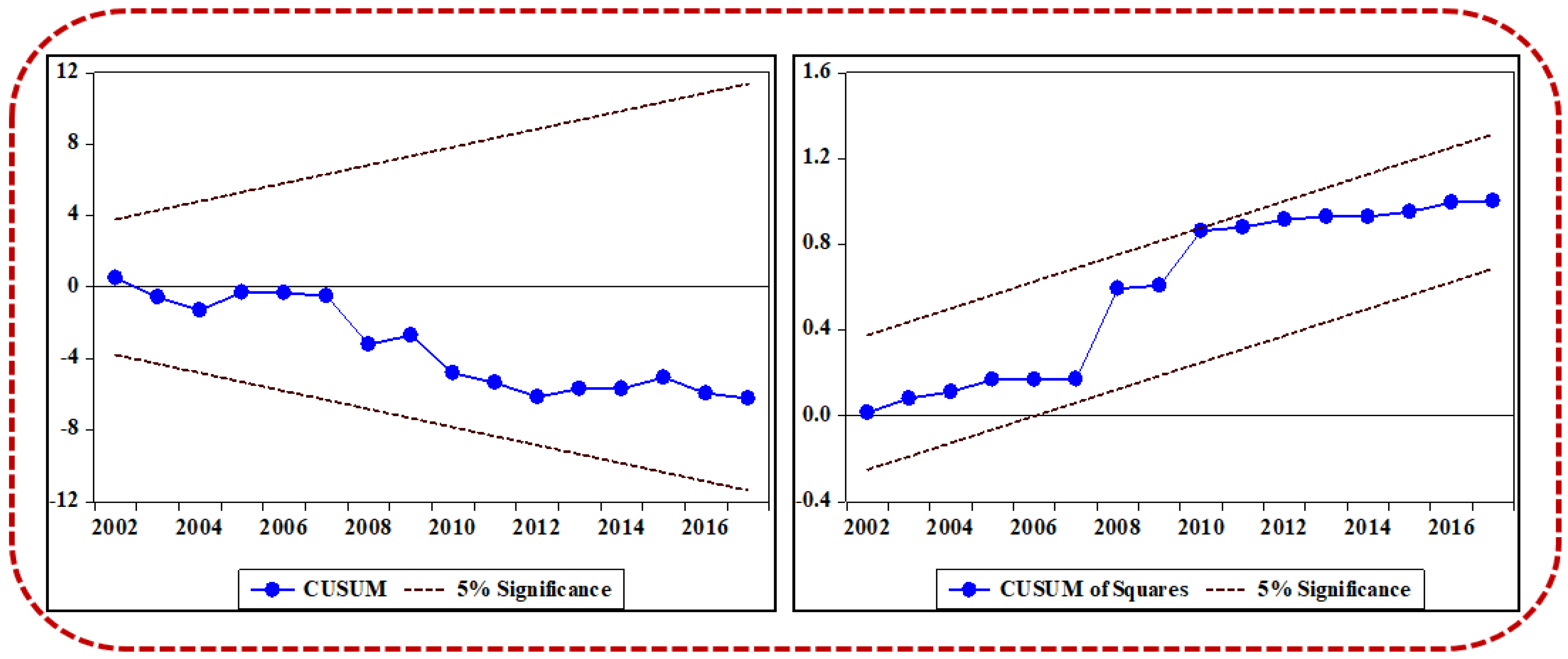 Sustainability 14 08125 g004