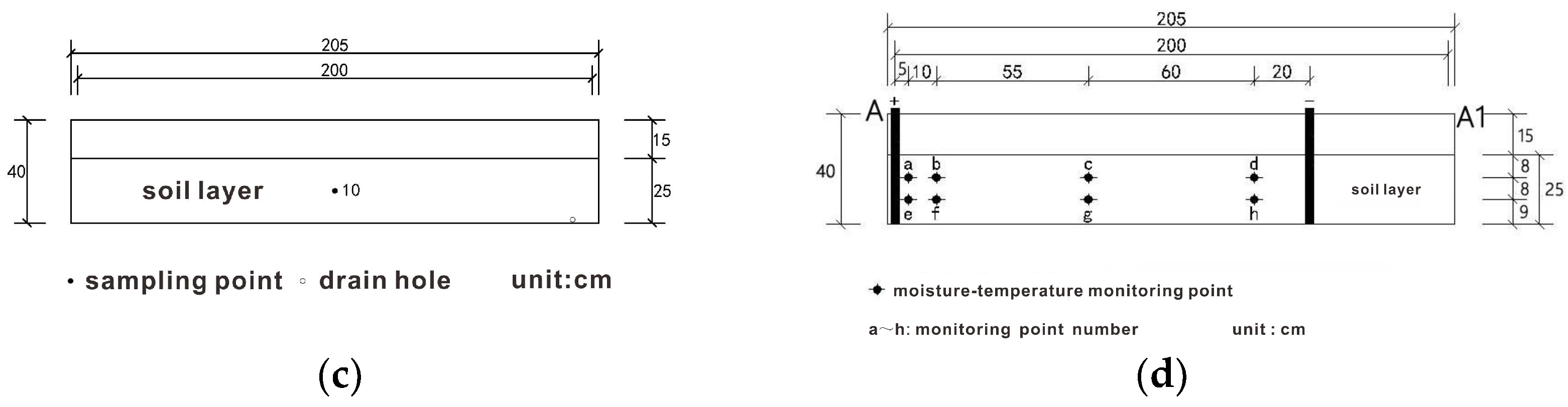 Sustainability 14 08136 g002b