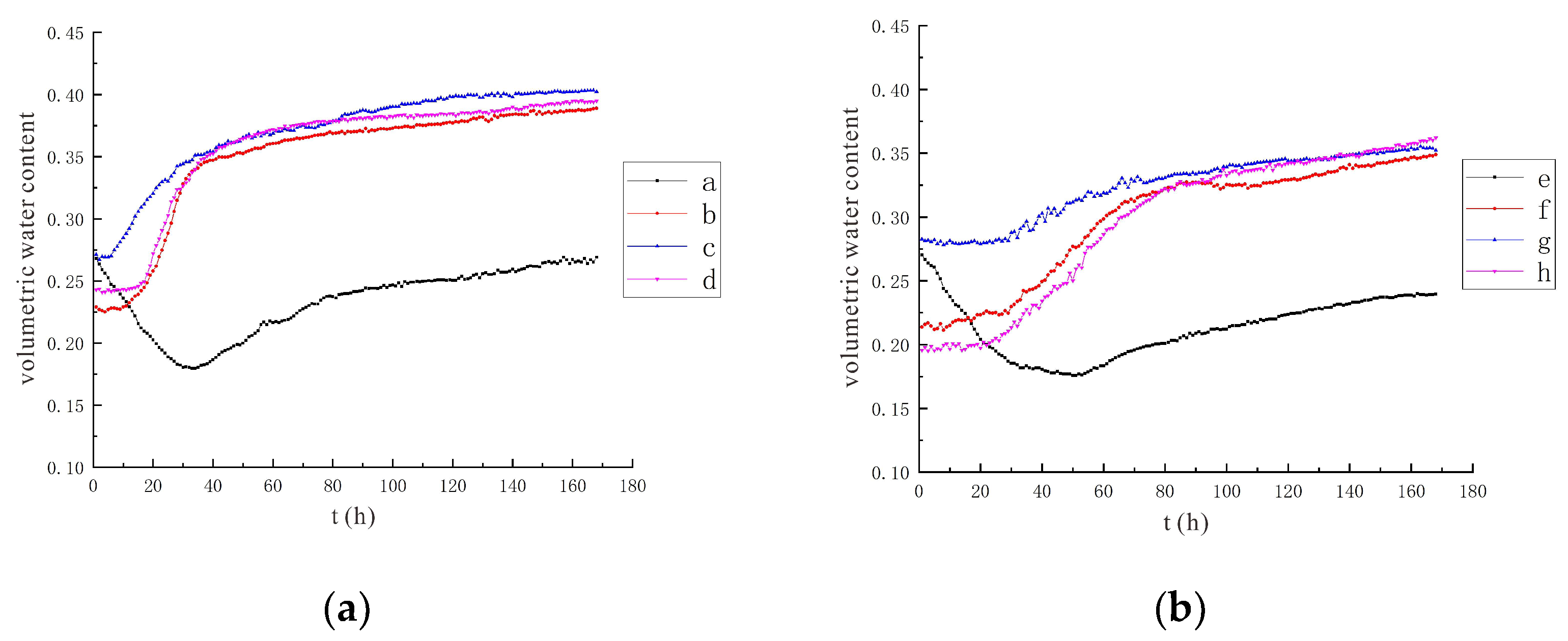 Sustainability 14 08136 g007