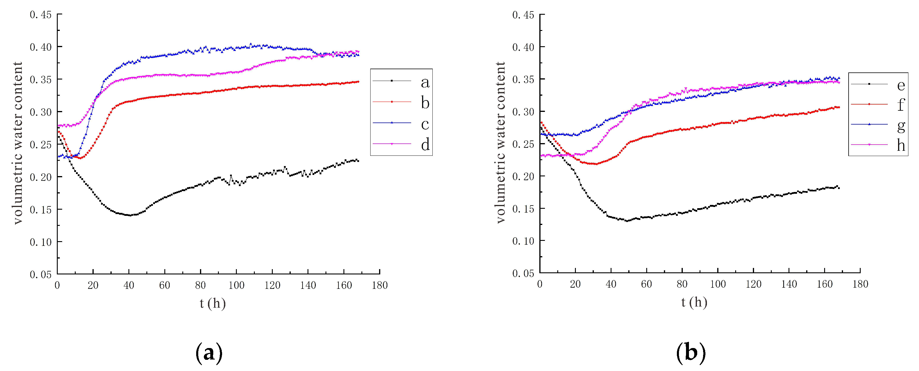 Sustainability 14 08136 g008