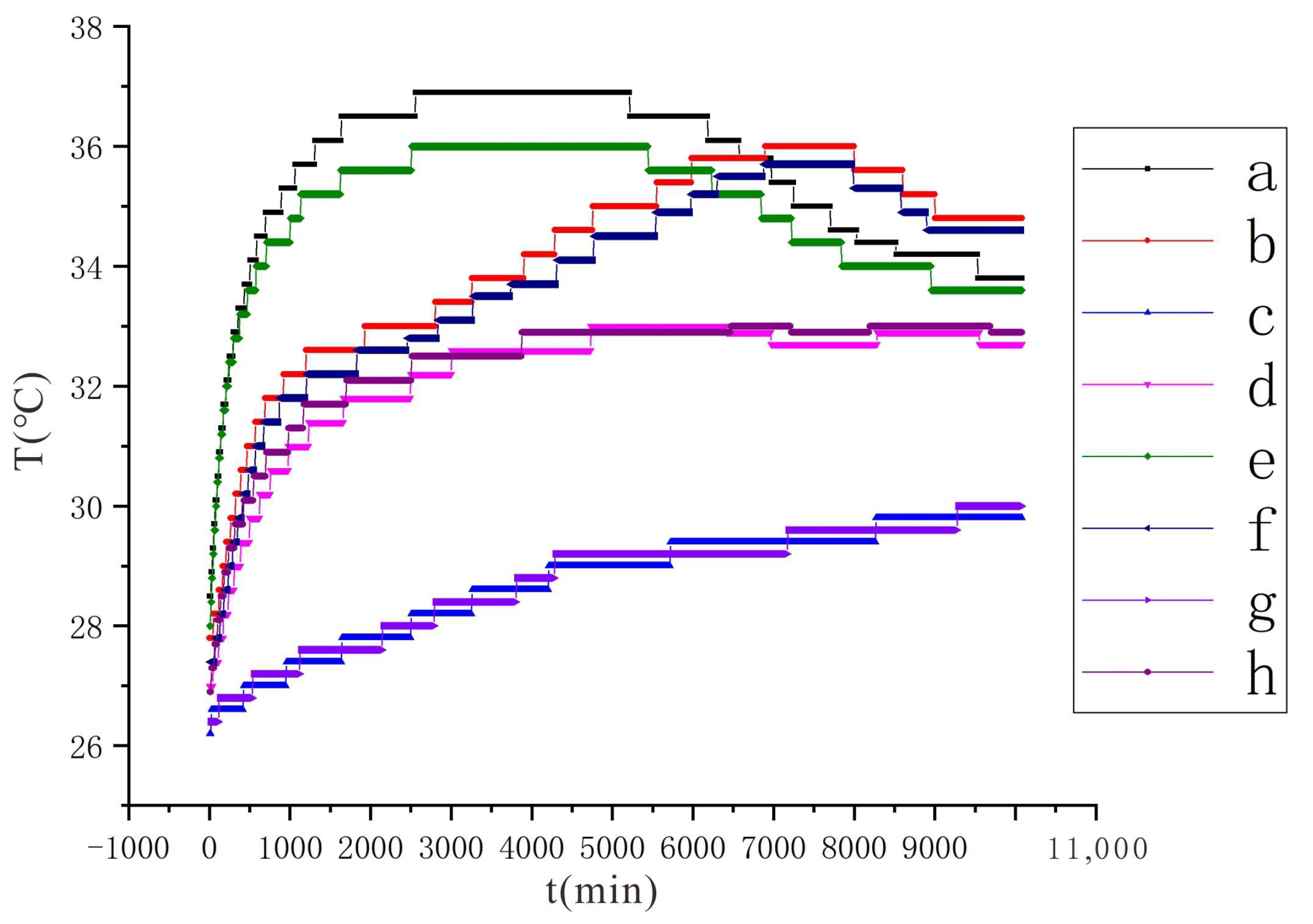 Sustainability 14 08136 g009