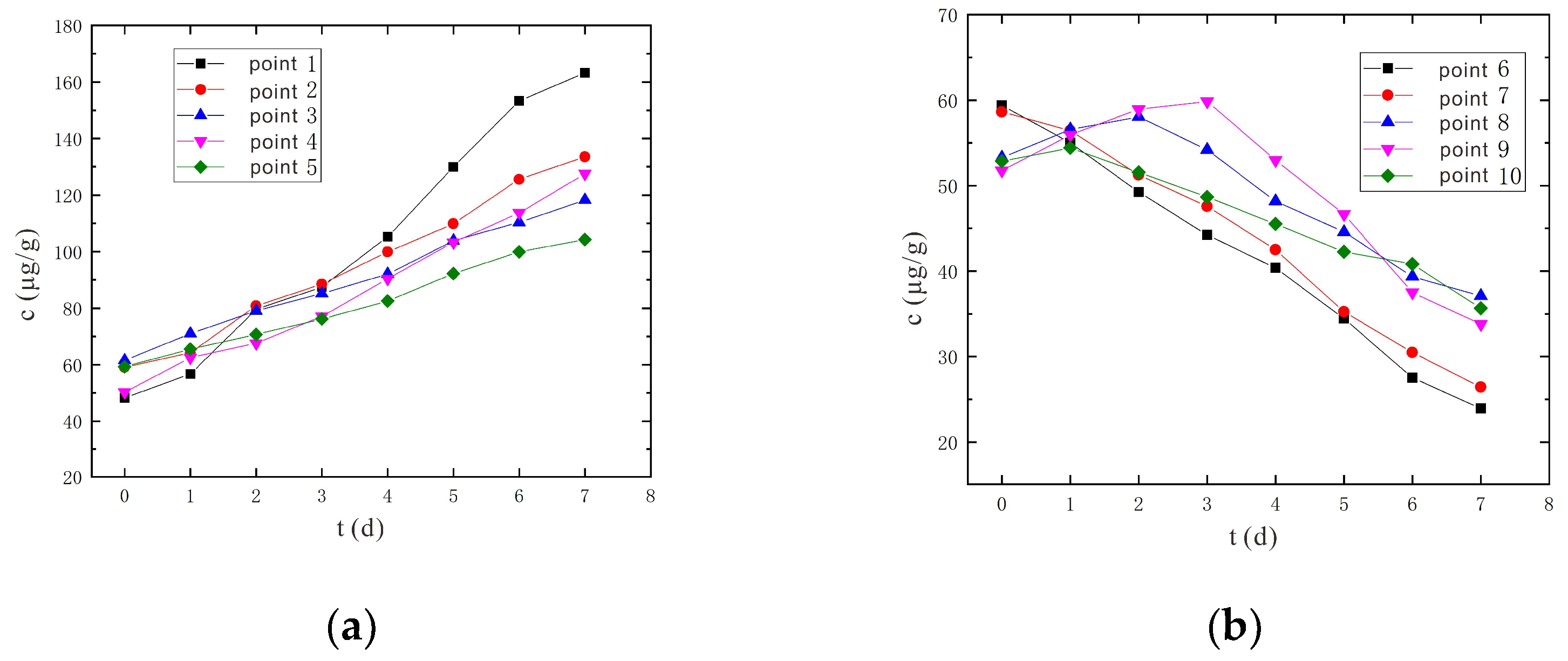 Sustainability 14 08136 g011