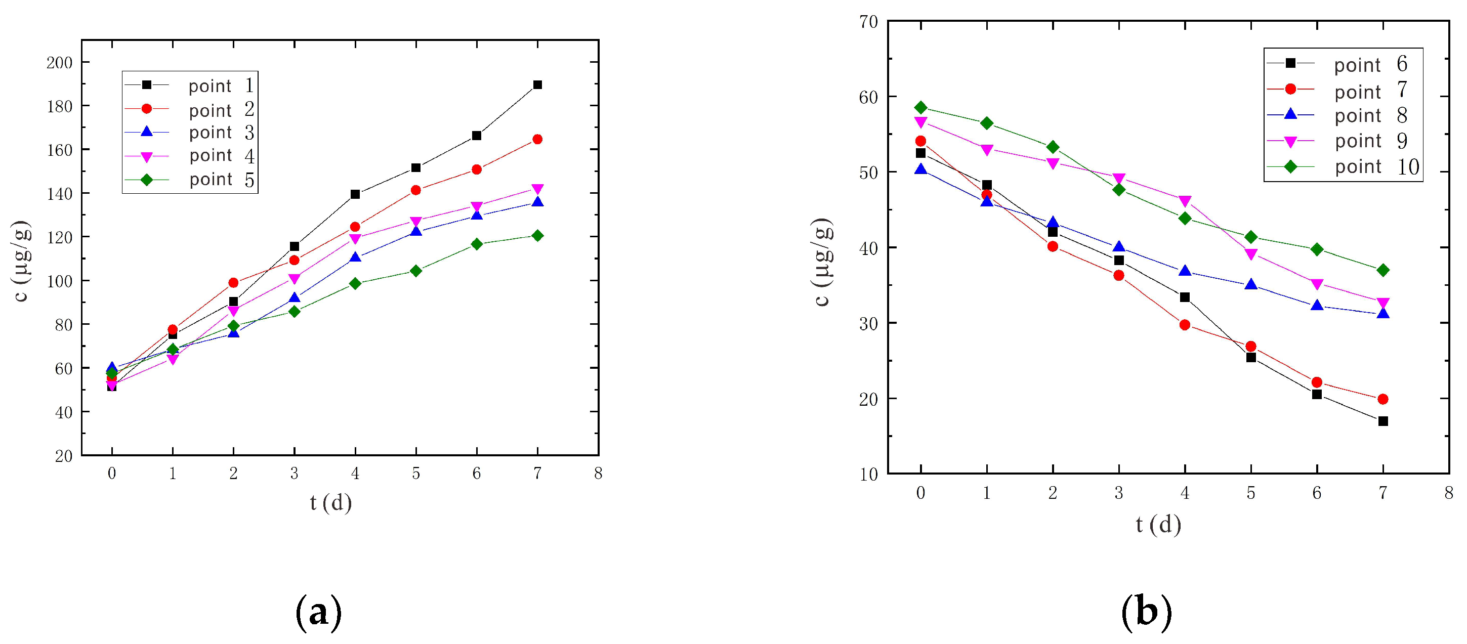Sustainability 14 08136 g012