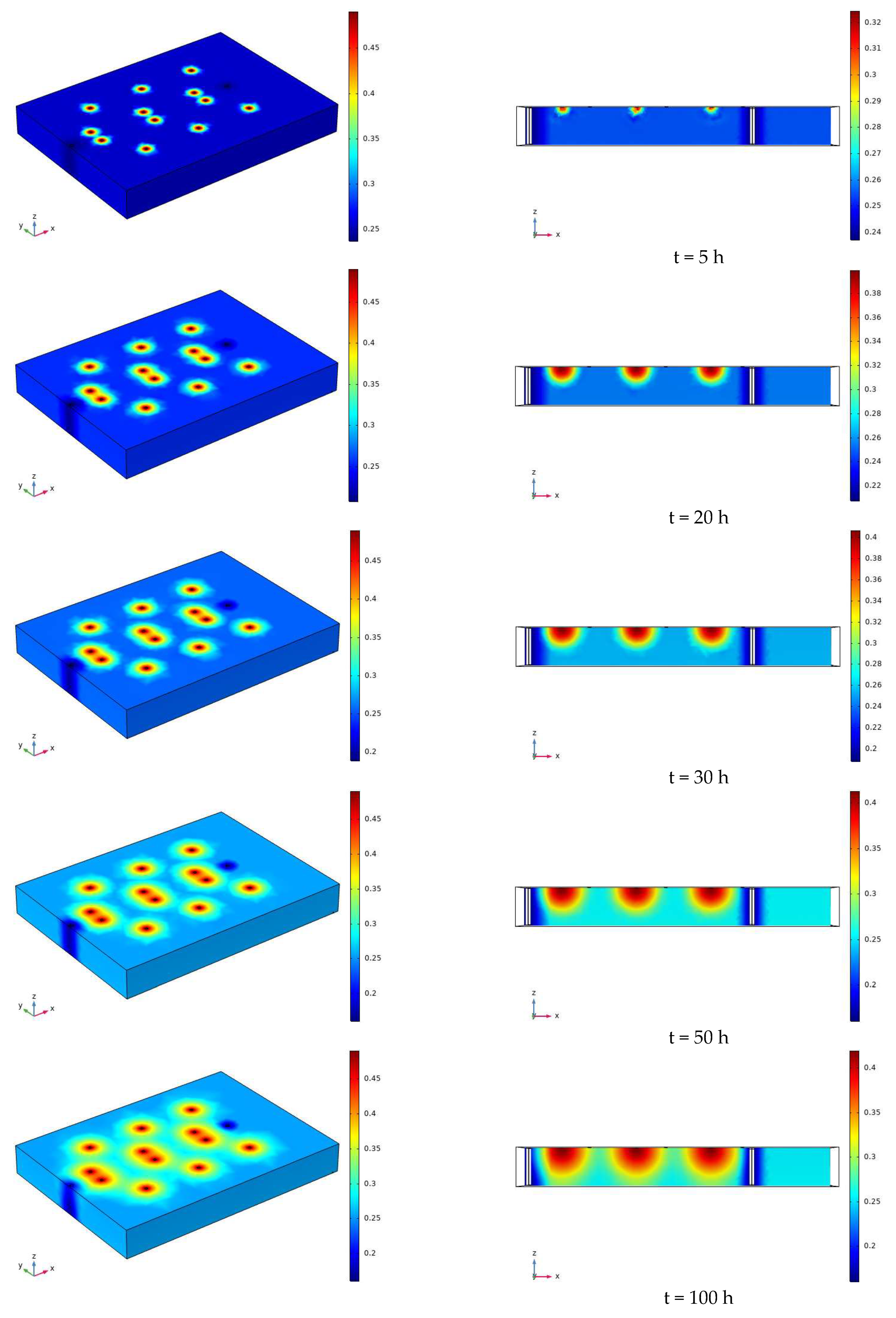 Sustainability 14 08136 g013b