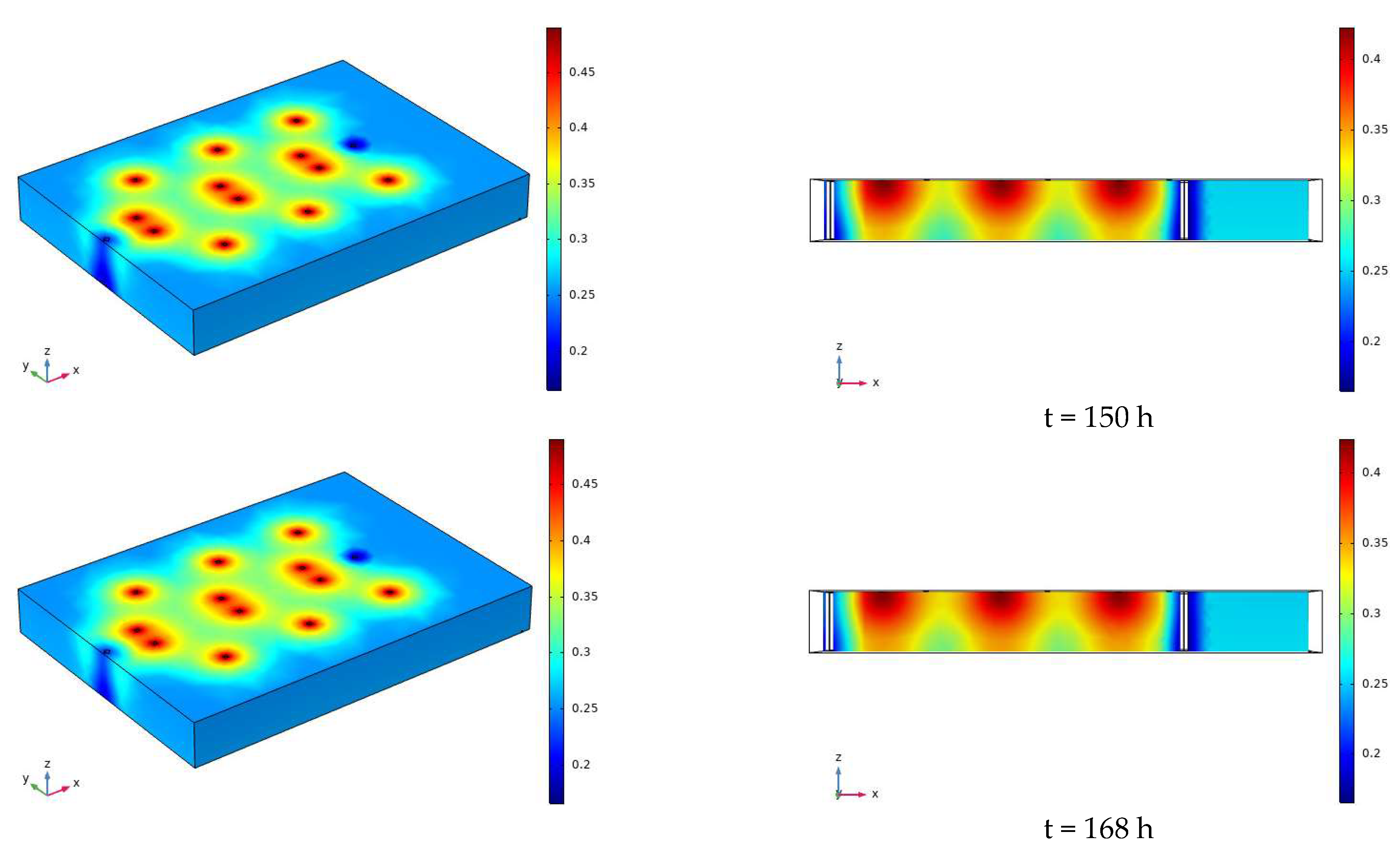 Sustainability 14 08136 g013c