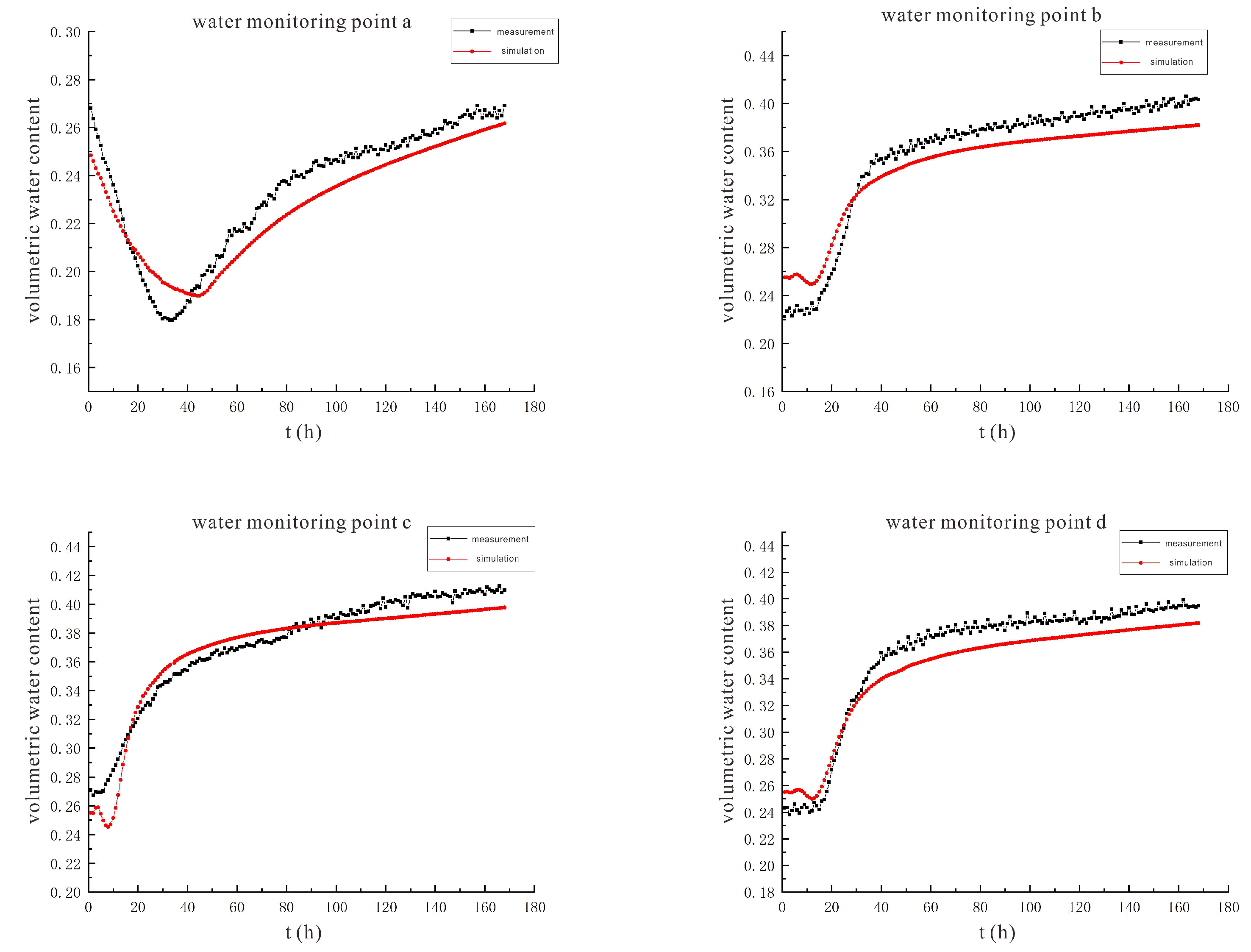 Sustainability 14 08136 g014a