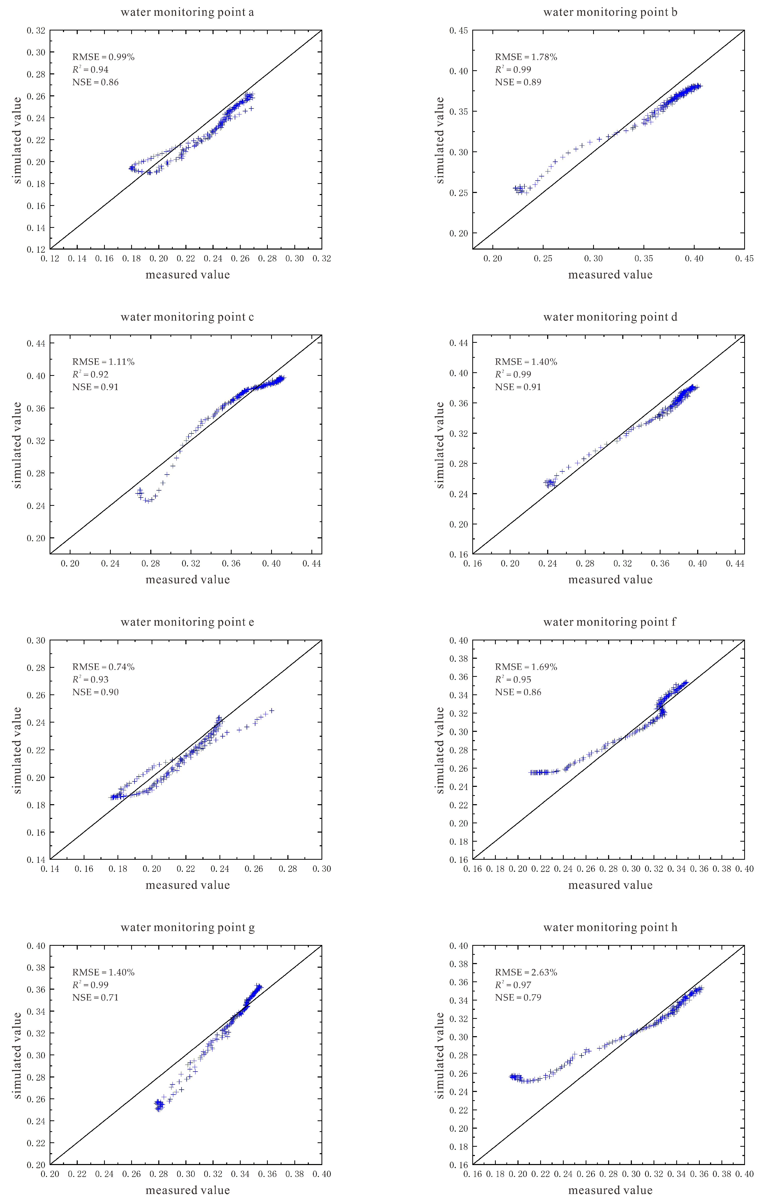 Sustainability 14 08136 g015