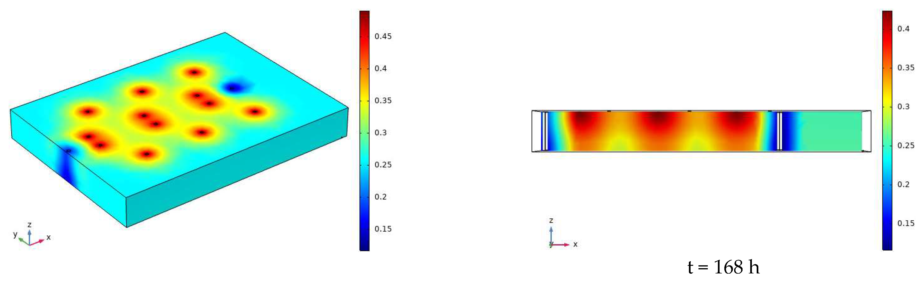 Sustainability 14 08136 g017c