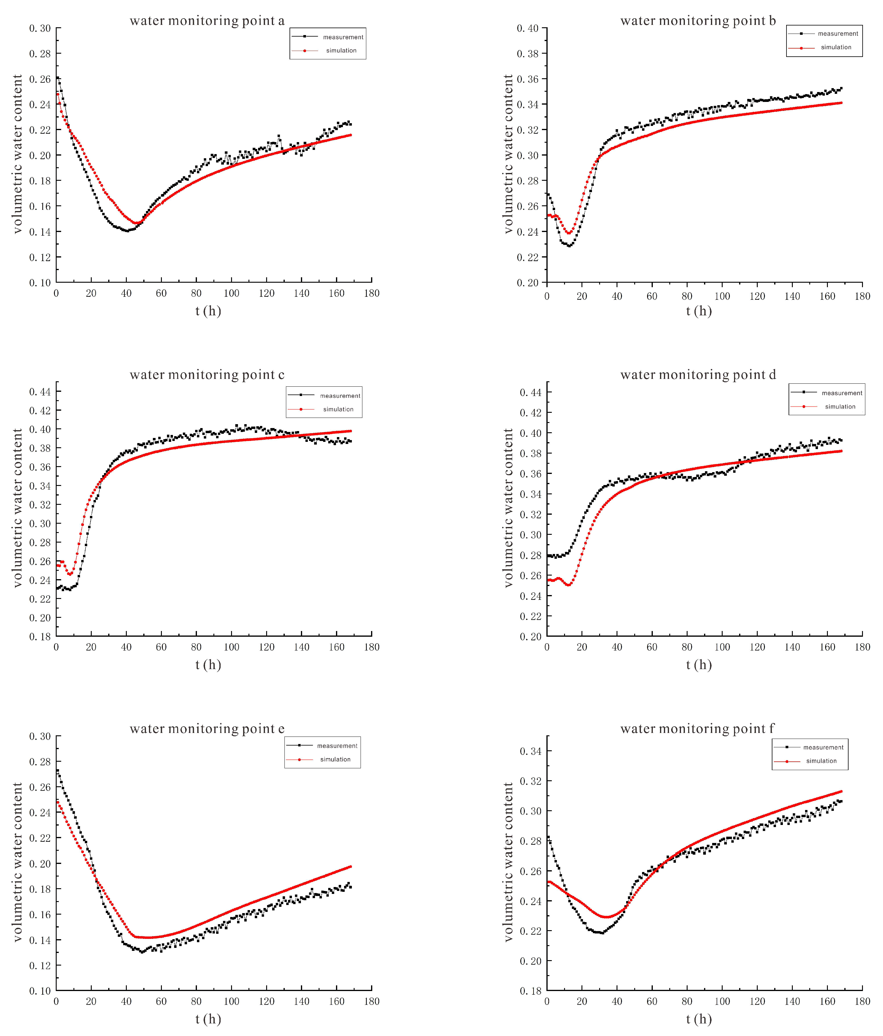 Sustainability 14 08136 g018a