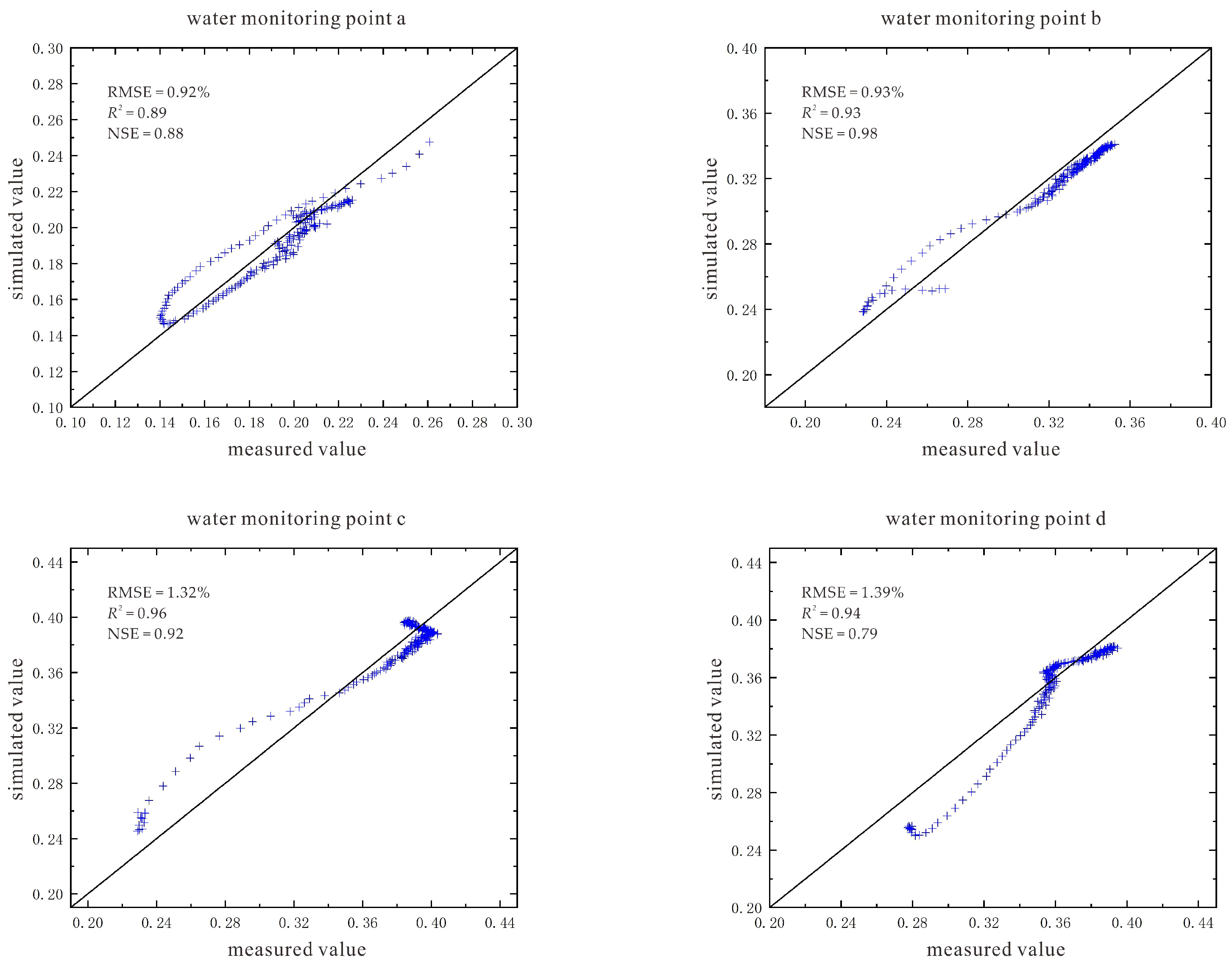 Sustainability 14 08136 g019a