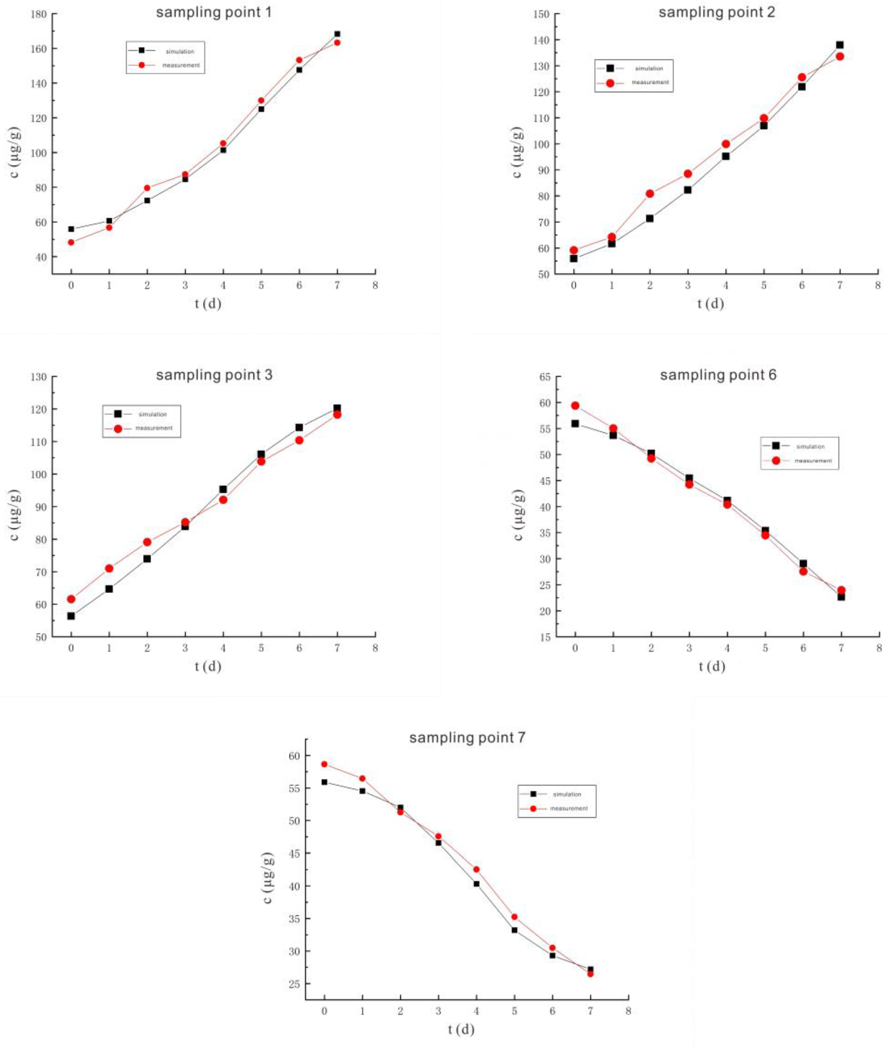 Sustainability 14 08136 g021