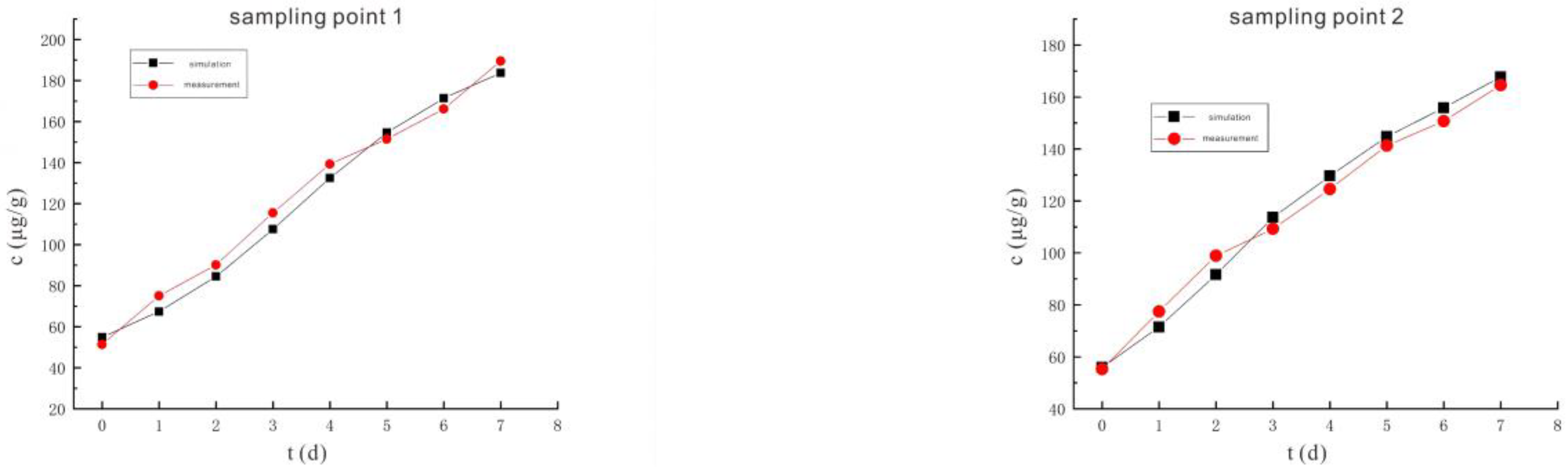 Sustainability 14 08136 g023a