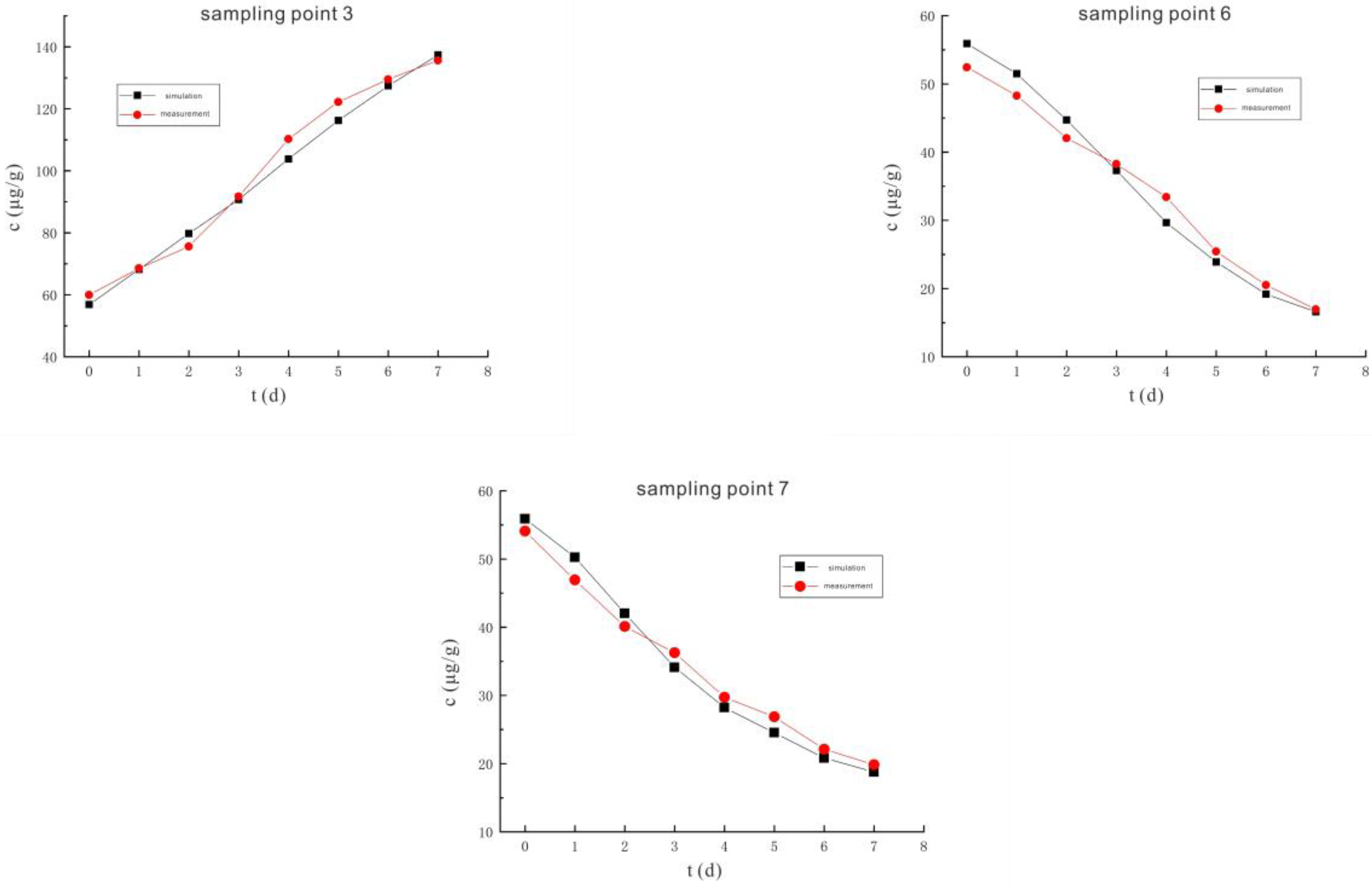 Sustainability 14 08136 g023b