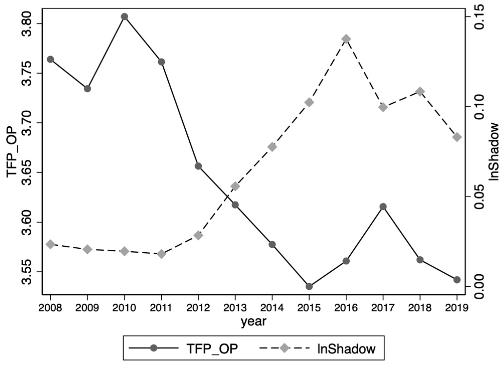 Sustainability 14 08150 g001