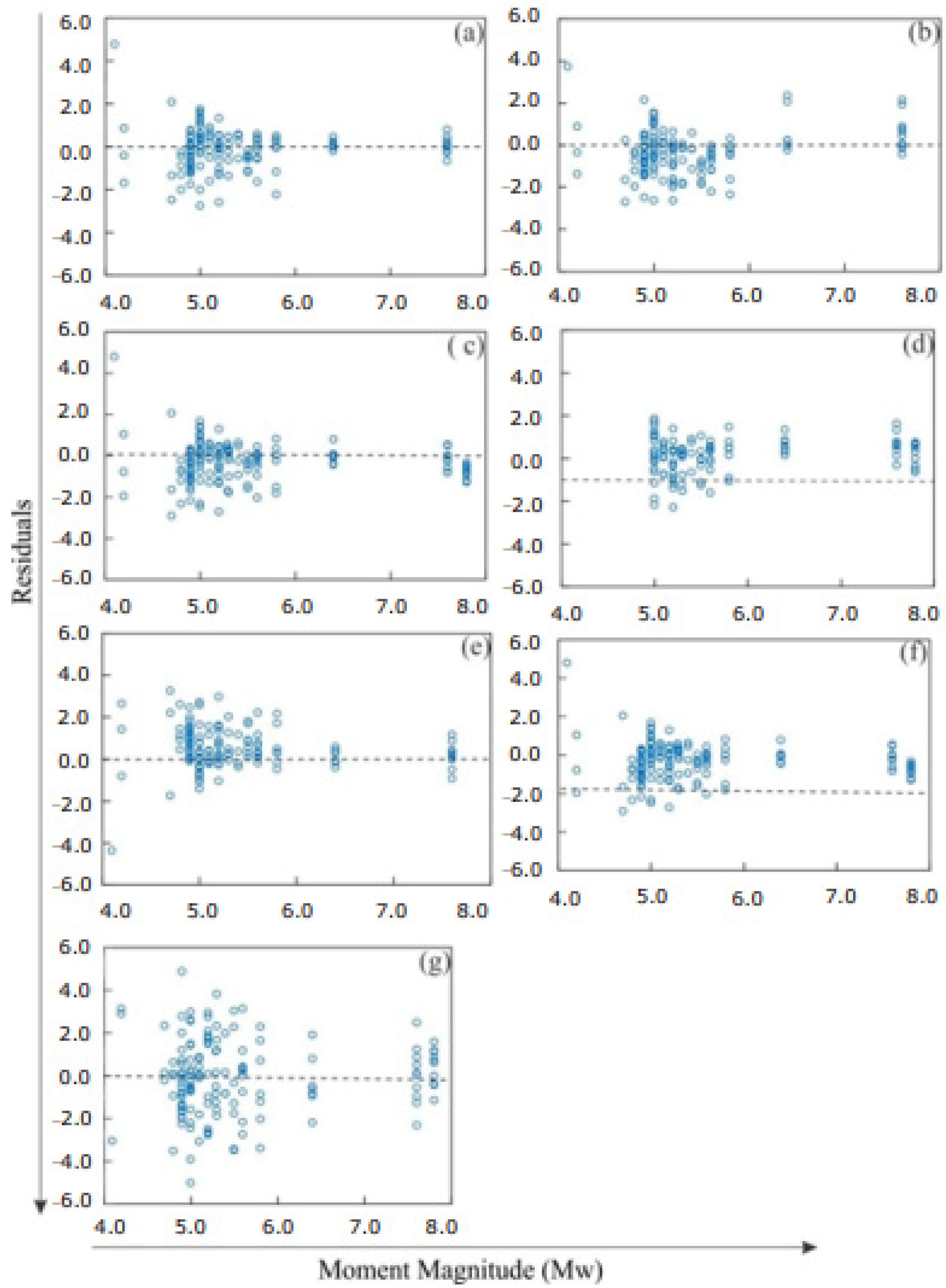 Sustainability 14 08152 g003