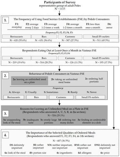 https://www.mdpi.com/sustainability/sustainability-14-08153/article_deploy/html/images/sustainability-14-08153-g001-550.jpg