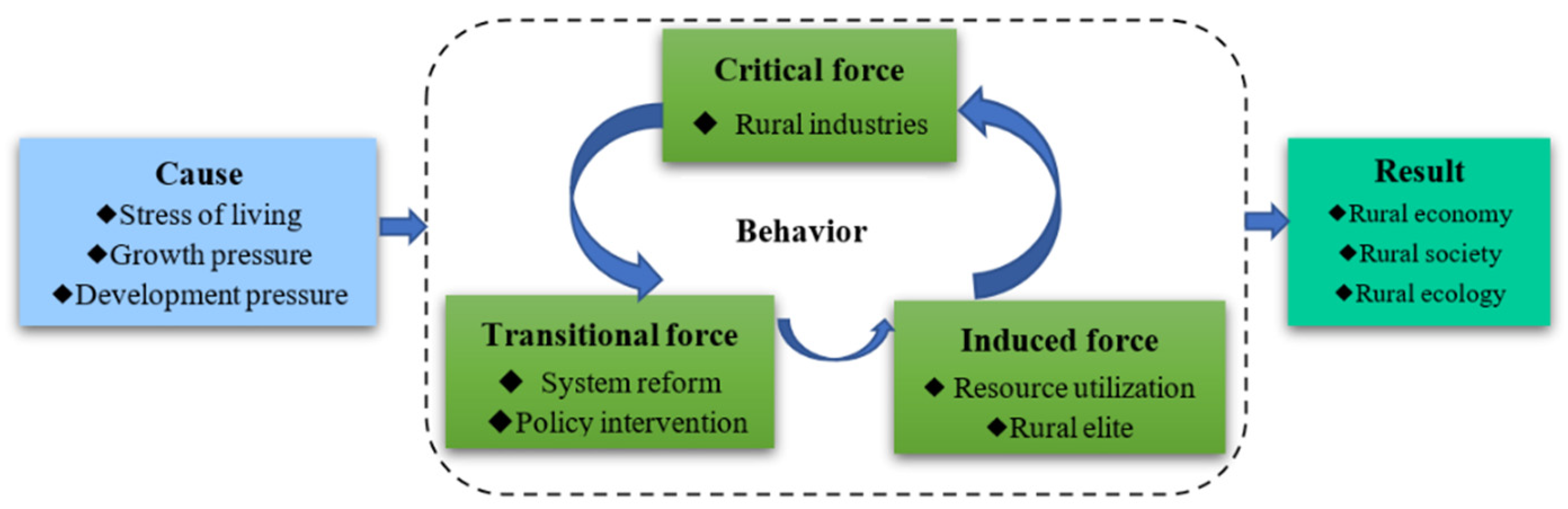 Sustainability 14 08162 g001 Sustainability 14 08162 g001