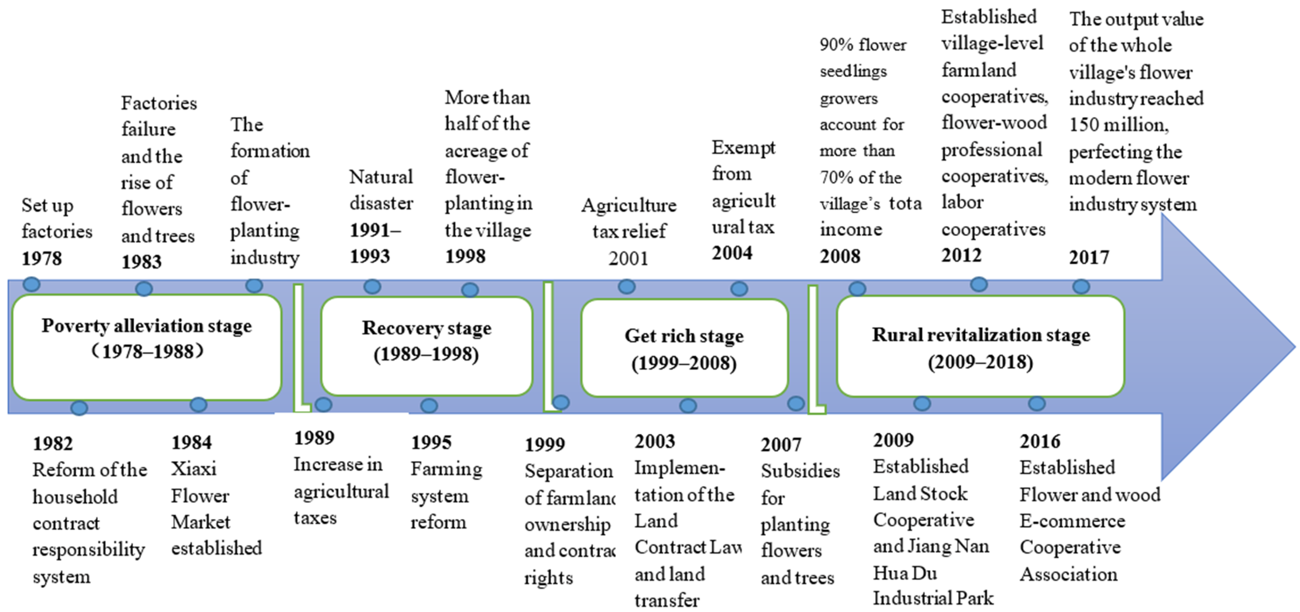 Sustainability 14 08162 g006 Sustainability 14 08162 g006