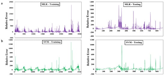 What is Machine Learning? Explained with example. – Sagar Goyal