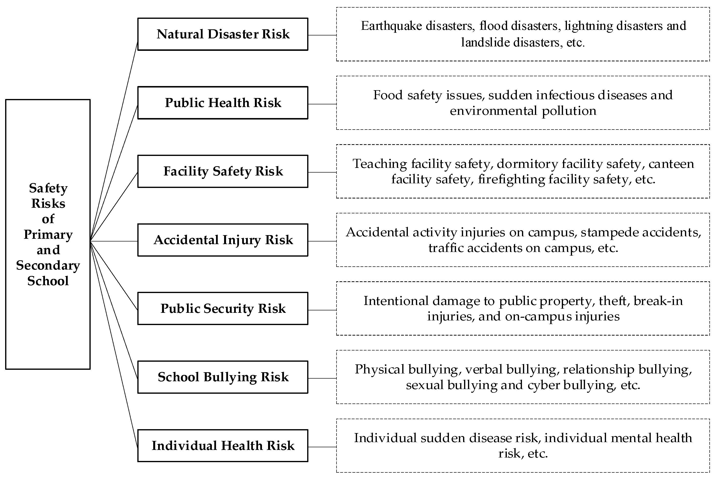 Sustainability 14 08214 g001