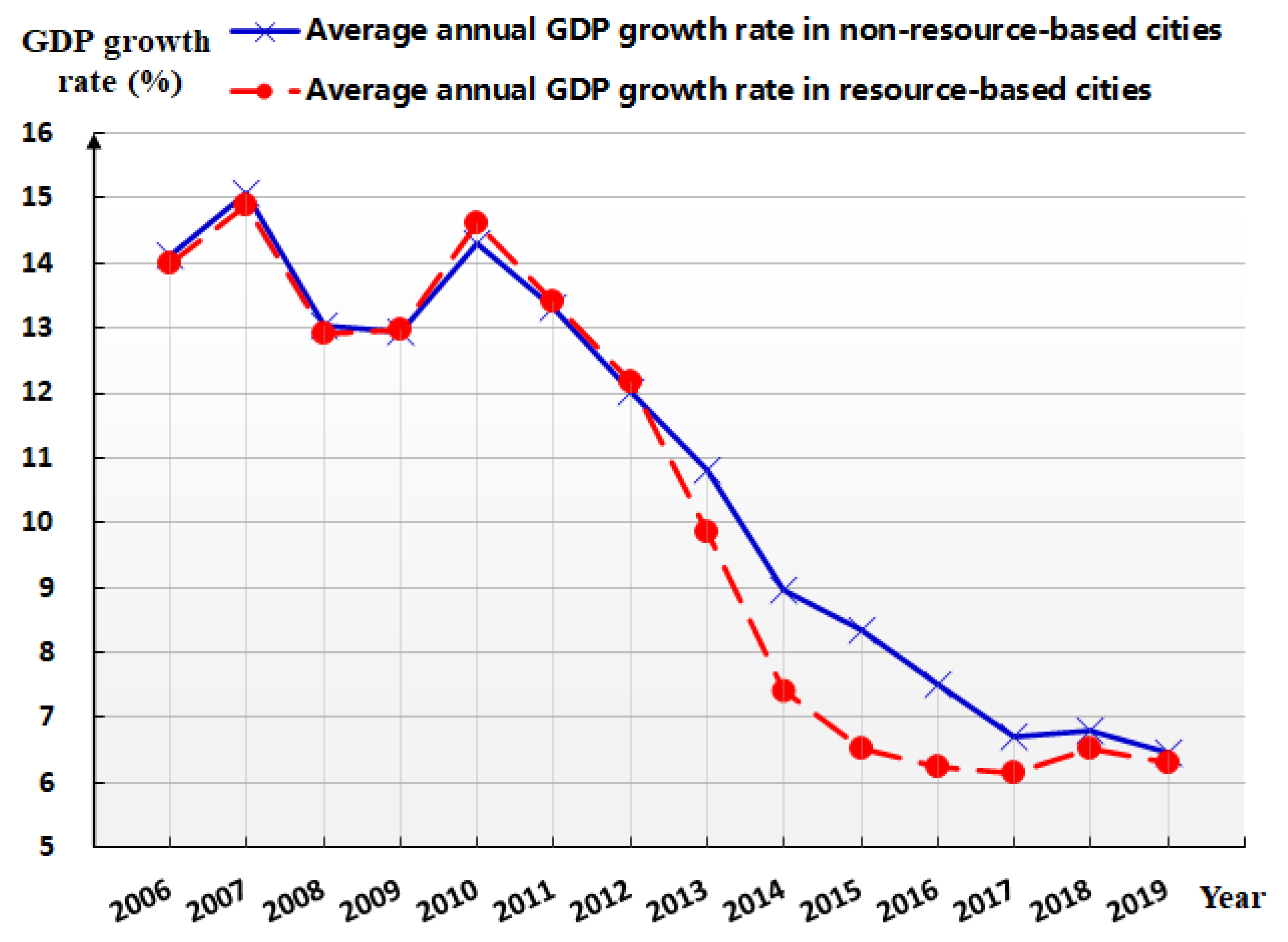 Sustainability 14 08222 g001