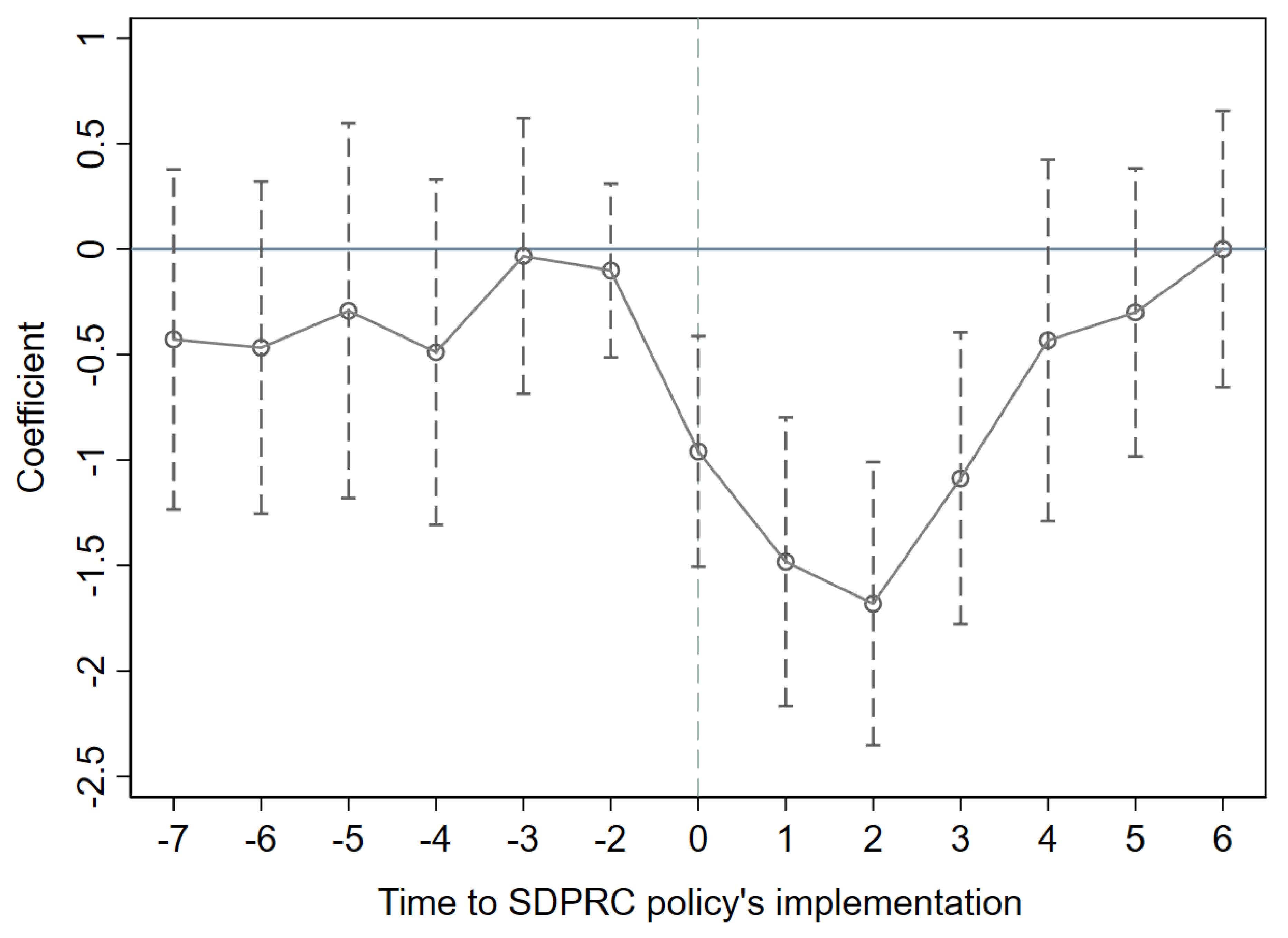 Sustainability 14 08222 g002
