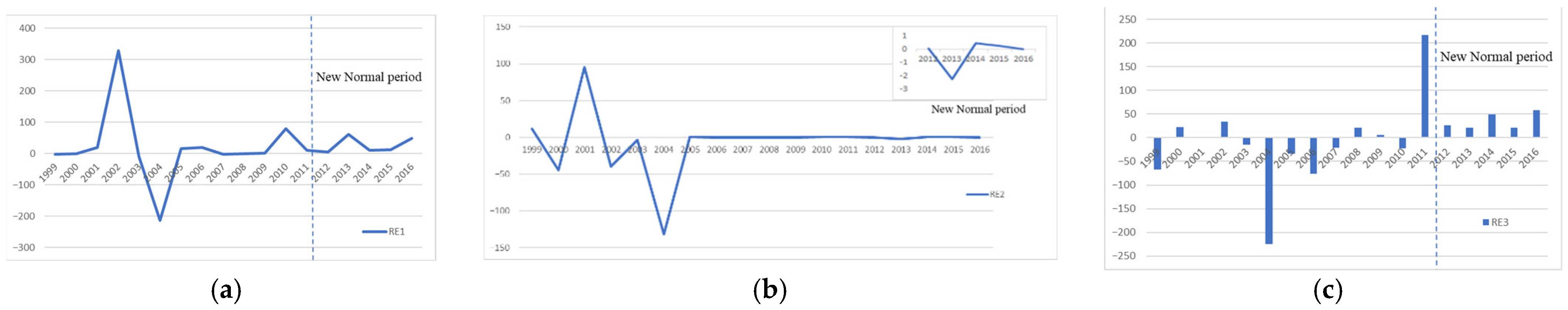 Sustainability 14 08263 g005