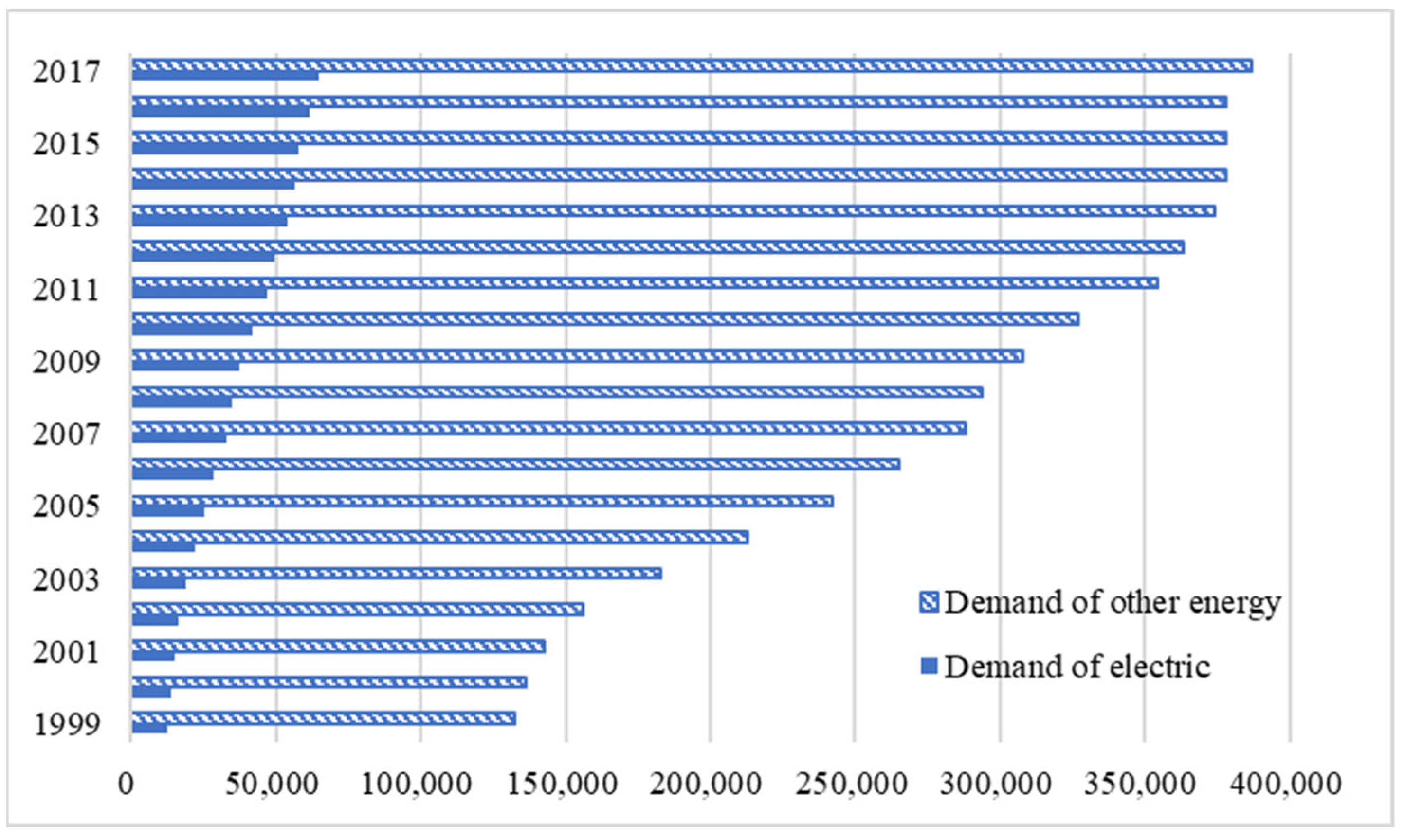 Sustainability 14 08263 g006