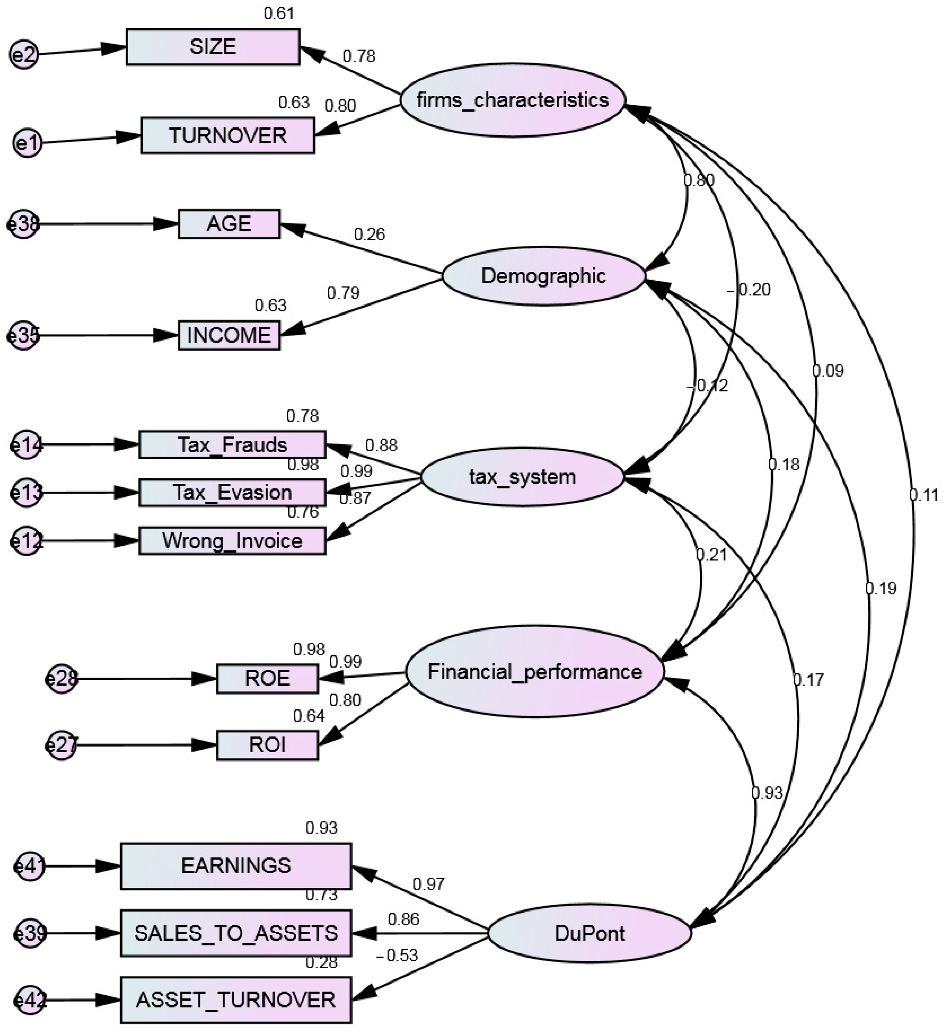 Sustainability 14 08270 g002 Sustainability 14 08270 g002