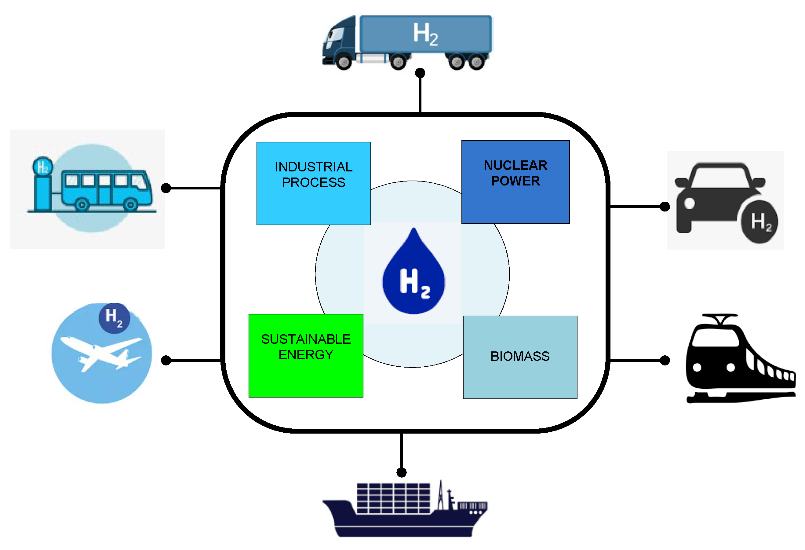 Sustainability | Free Full-Text | Hydrogen Fuel for Future Mobility: and Future Aspects