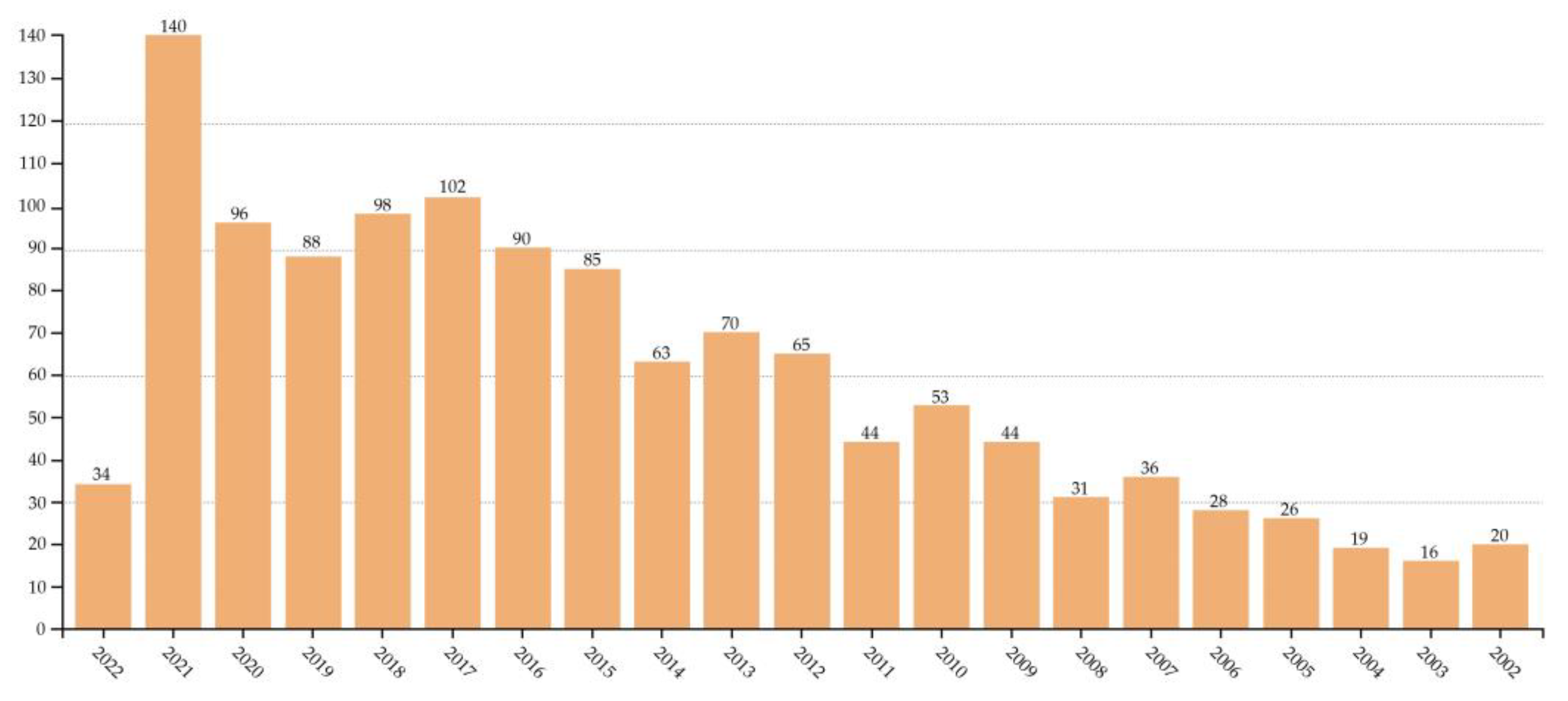 Sustainability 14 08288 g002