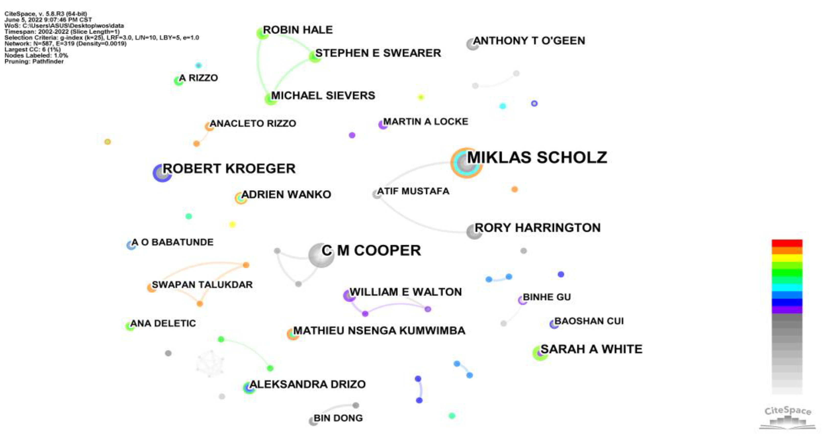 Sustainability 14 08288 g004