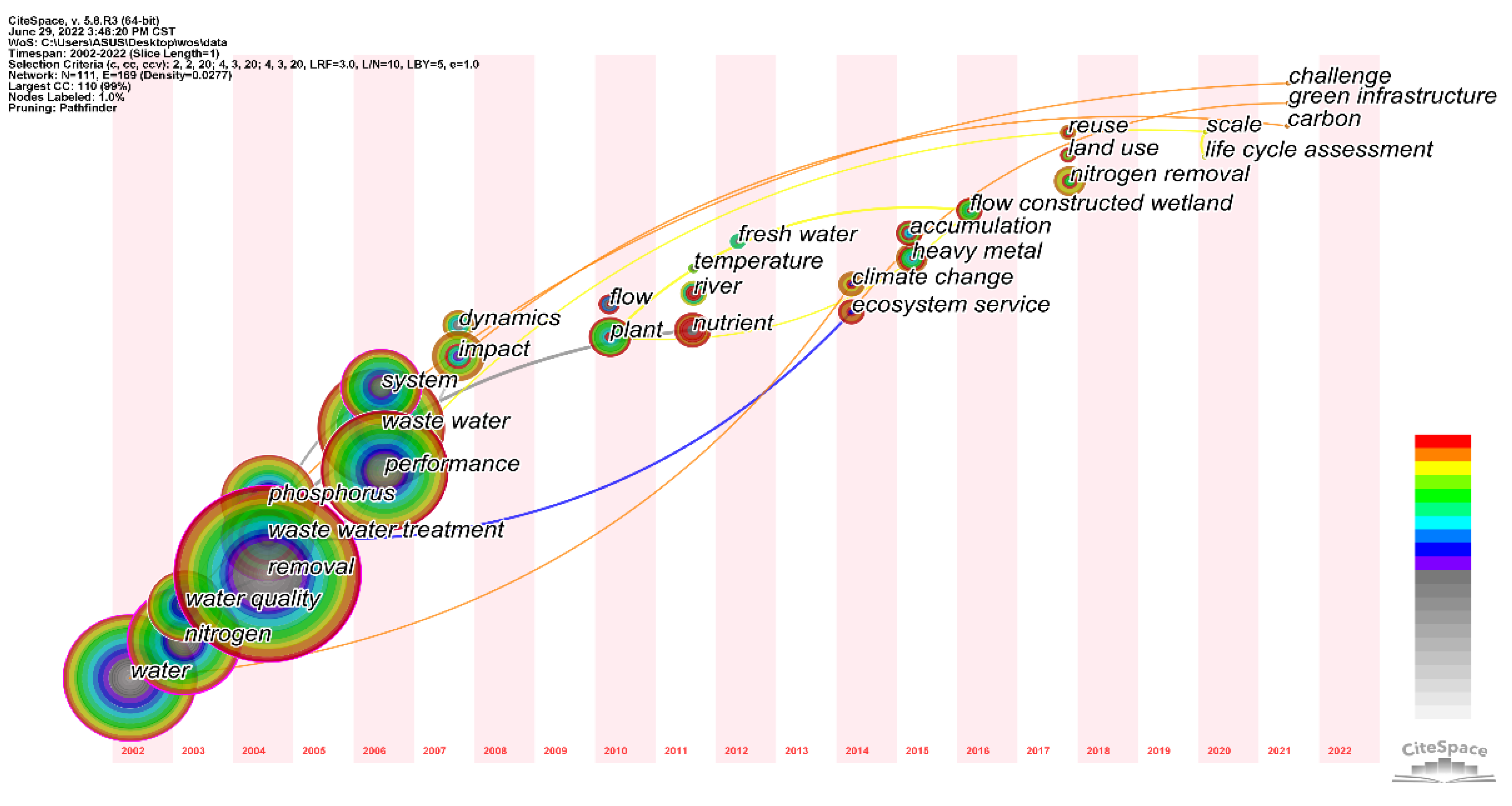 Sustainability 14 08288 g006
