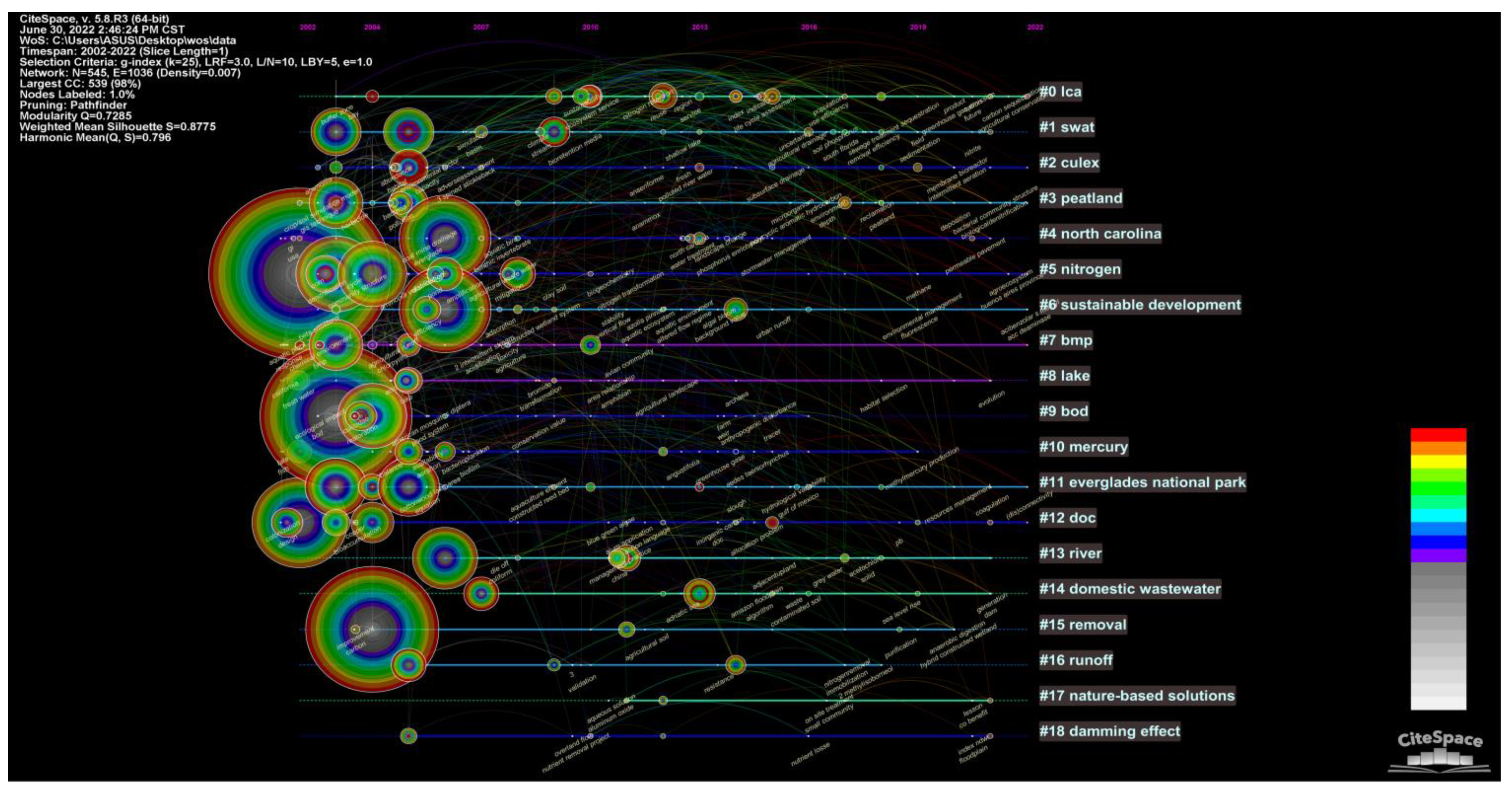 Sustainability 14 08288 g007